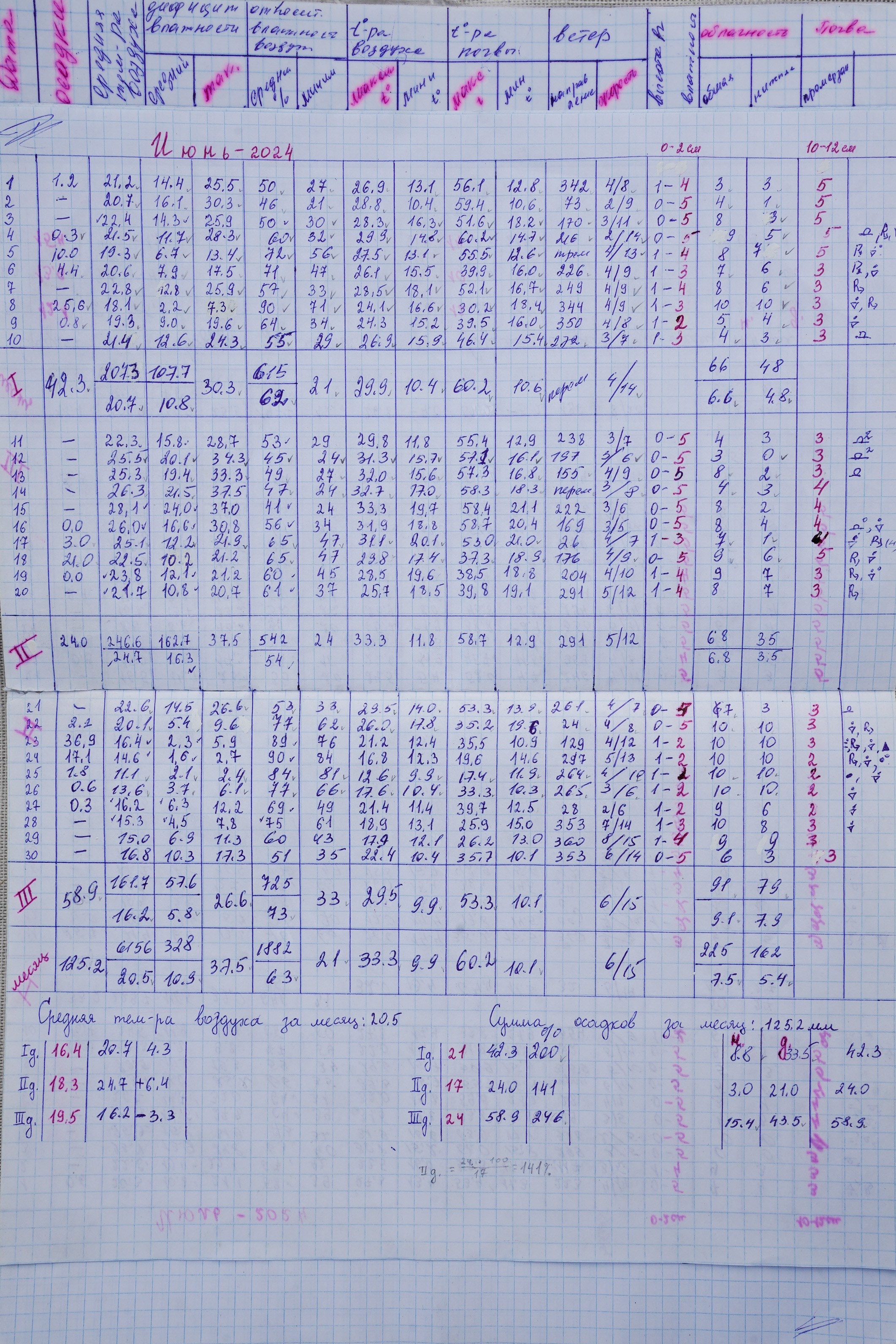 1 квадратный метр земли. Margarita Khatmullina