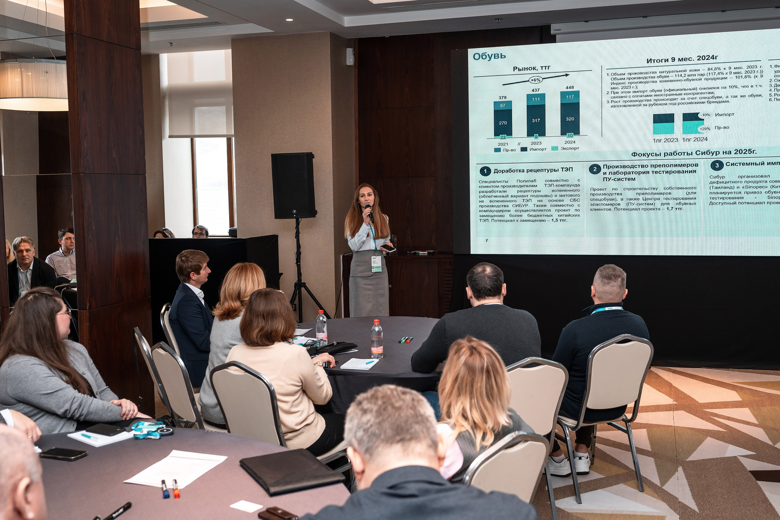 Фотоотчет Сибур. Фотограф Сочи