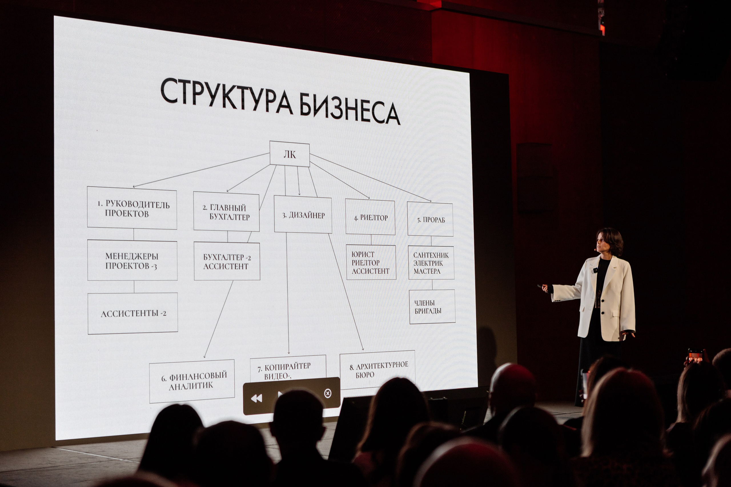 Конференция по флиппингу с Оскаром Хартманом. Свадебный, репортажный фотограф в Москве Татьяна Семина
