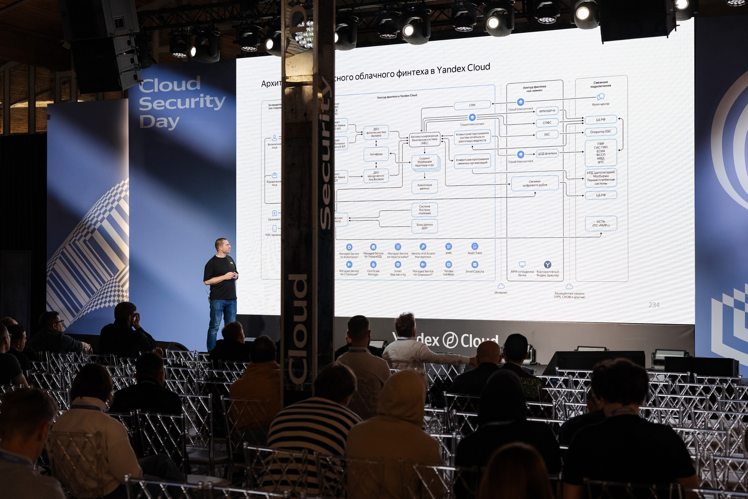 Cloud Security Day. Свадебный репортажный фотограф в Москве