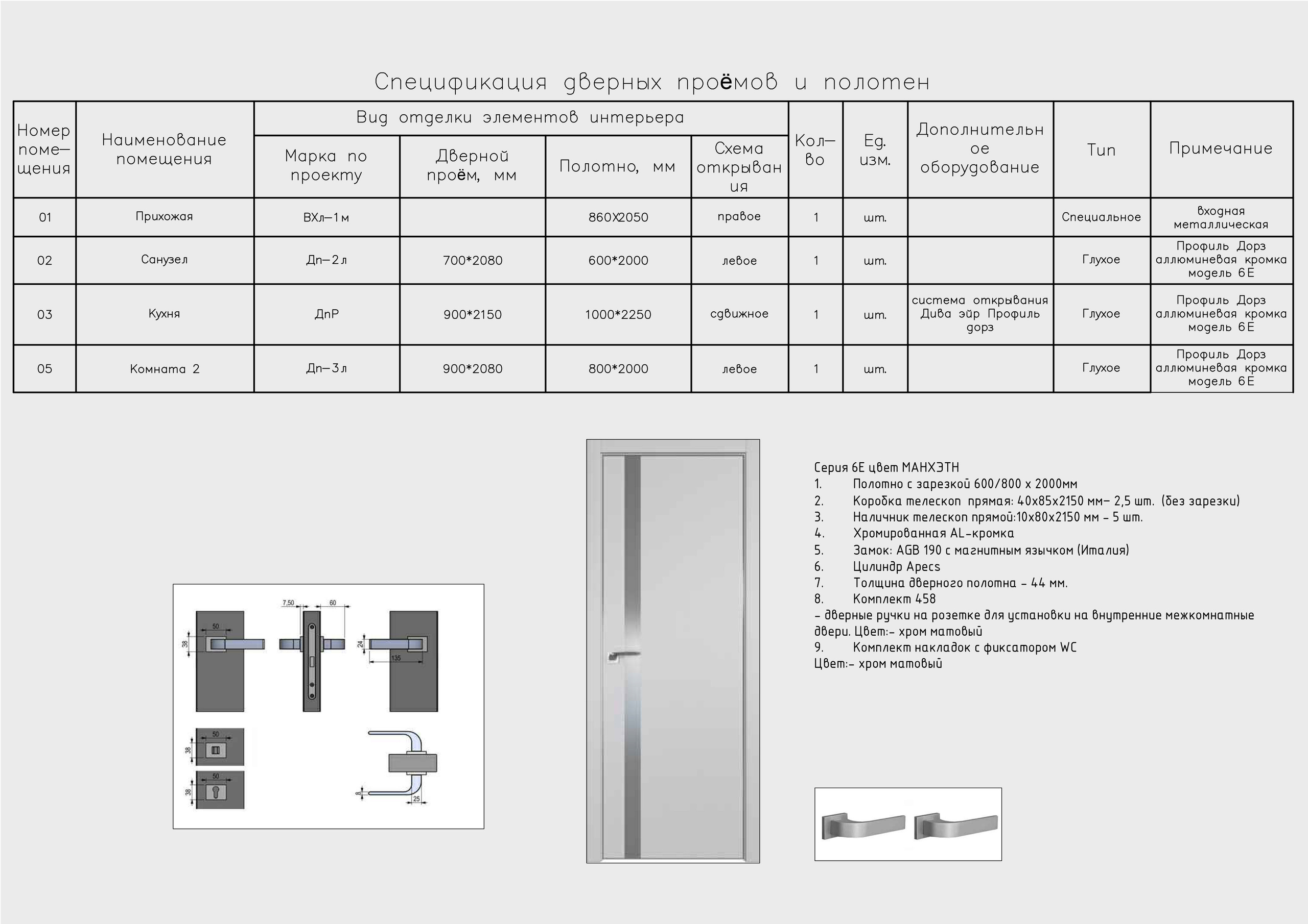 спецификация дверей, отделка