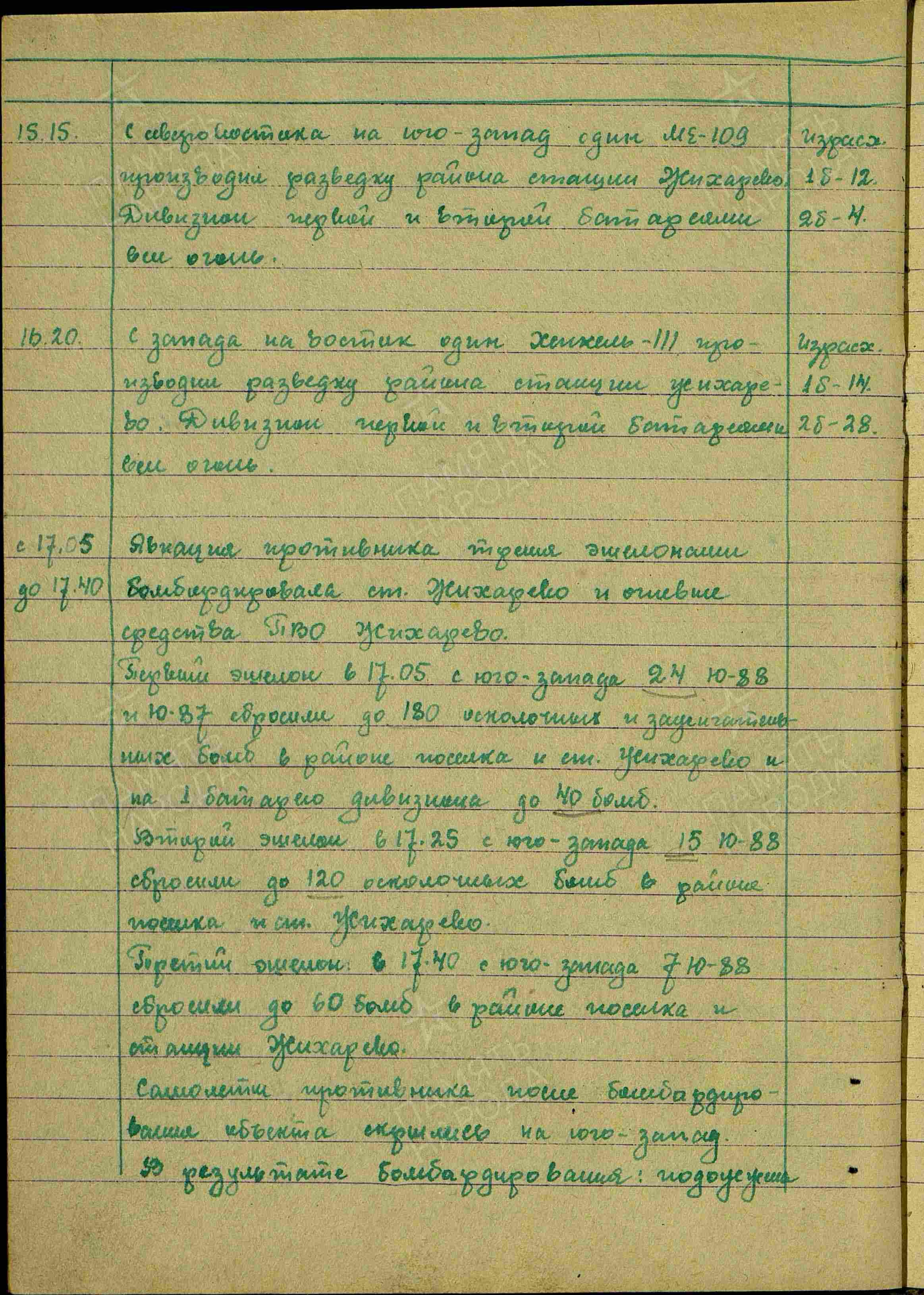 Журнал боевых действий штаба 434 озадн ПВО с 06.01.1942 г. по 26.03.1942 г. История Назиевского городского поселения