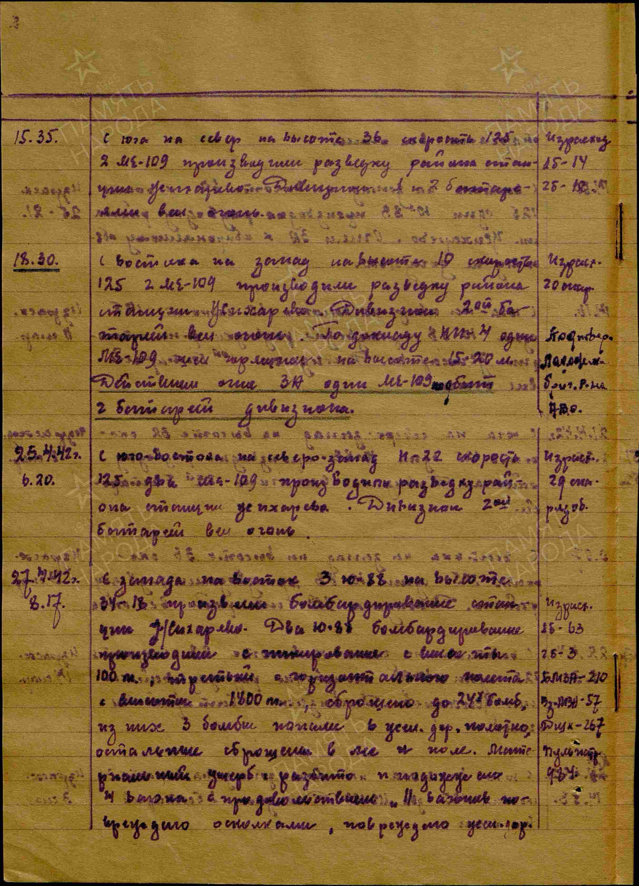 Журнал боевых действий штаба 434 озадн ПВО с 28.03.1942 г. по 15.06.1942 г. История Назиевского городского поселения