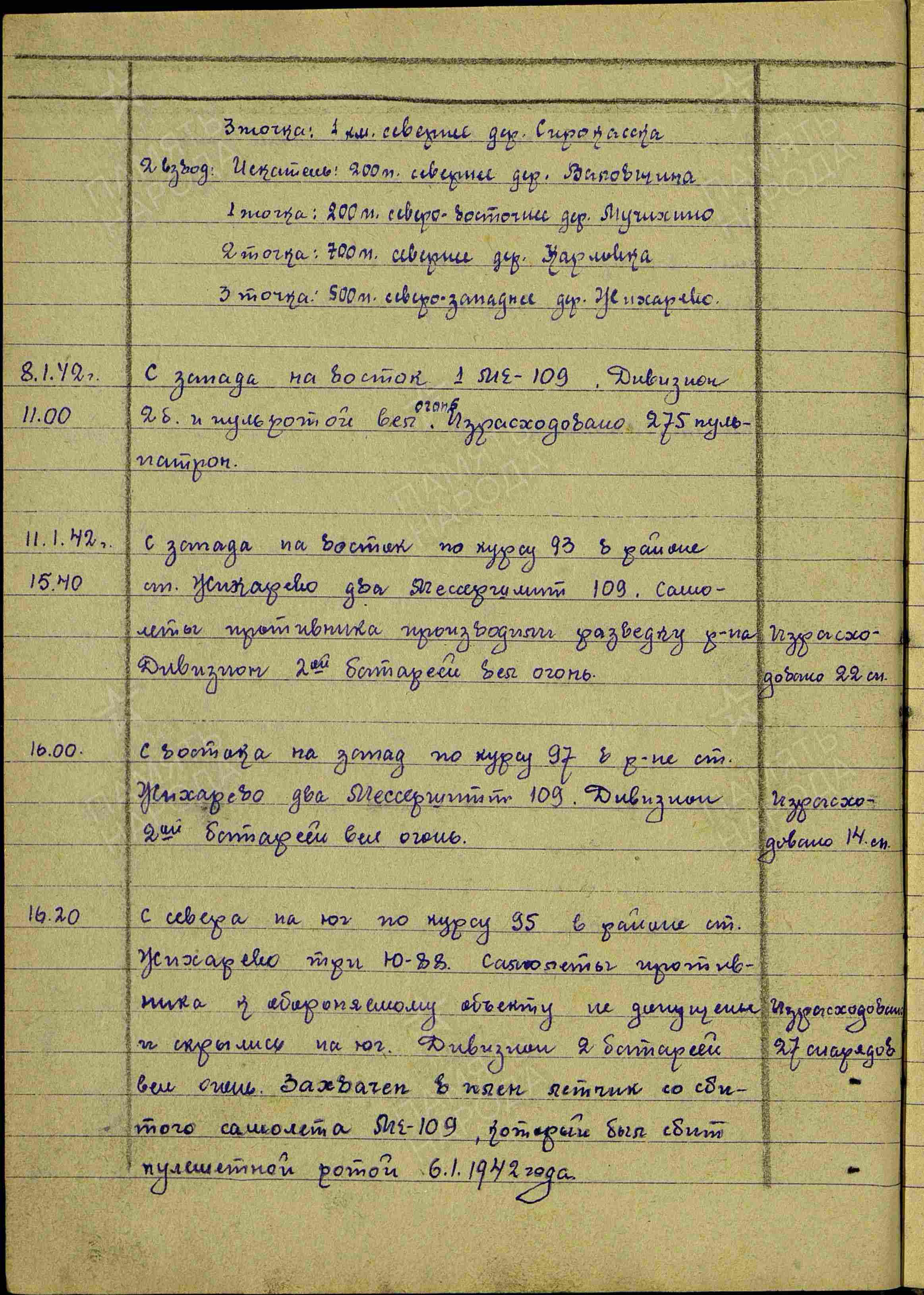 Журнал боевых действий штаба 434 озадн ПВО с 06.01.1942 г. по 26.03.1942 г. История Назиевского городского поселения