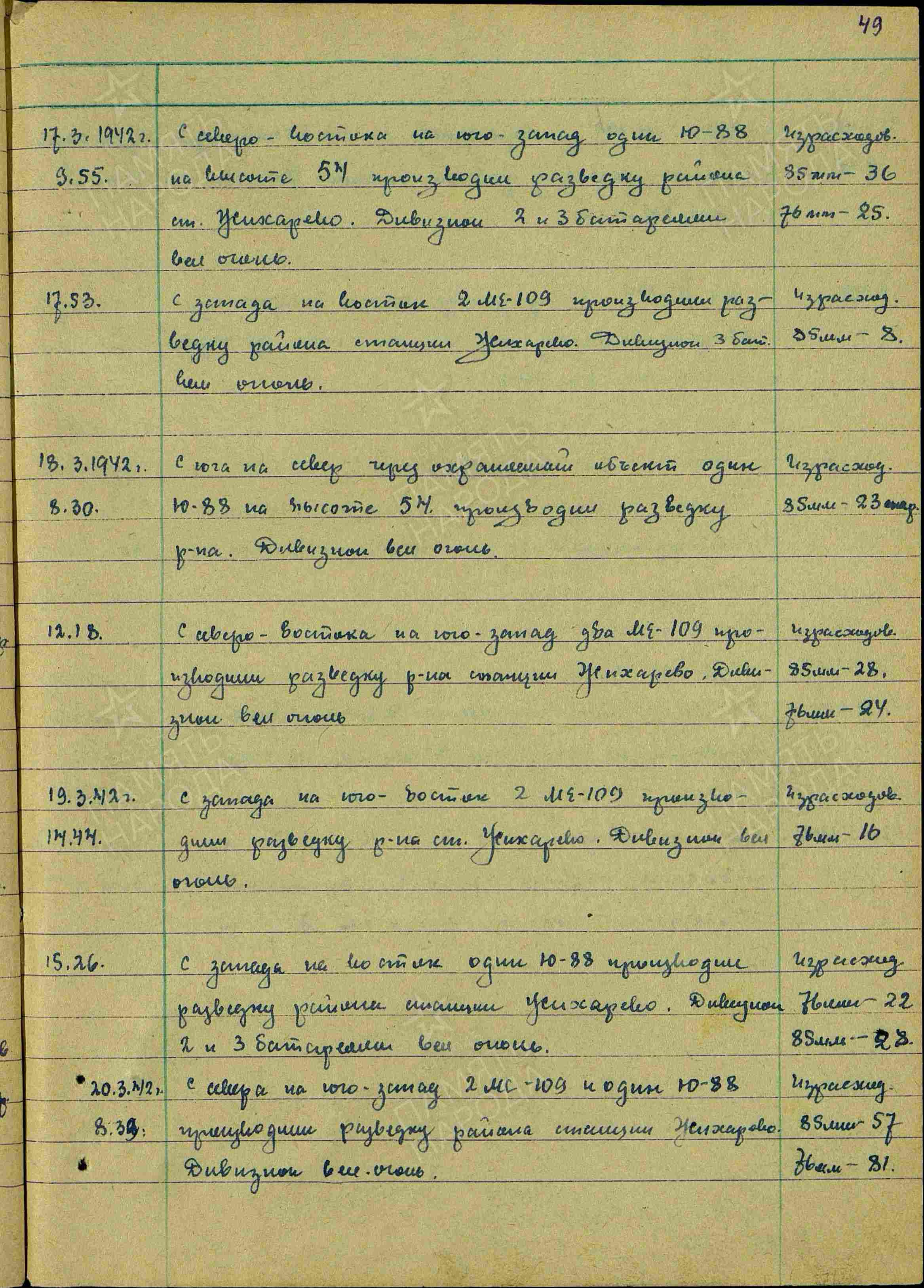 Журнал боевых действий штаба 434 озадн ПВО с 06.01.1942 г. по 26.03.1942 г. История Назиевского городского поселения