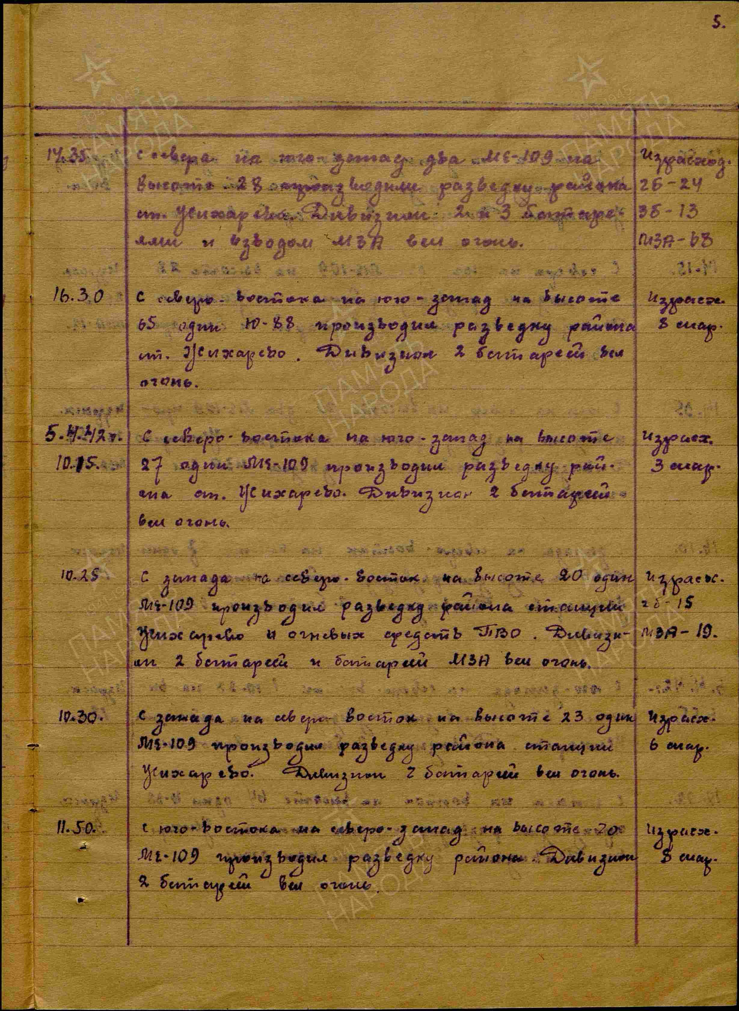 Журнал боевых действий штаба 434 озадн ПВО с 28.03.1942 г. по 15.06.1942 г. История Назиевского городского поселения