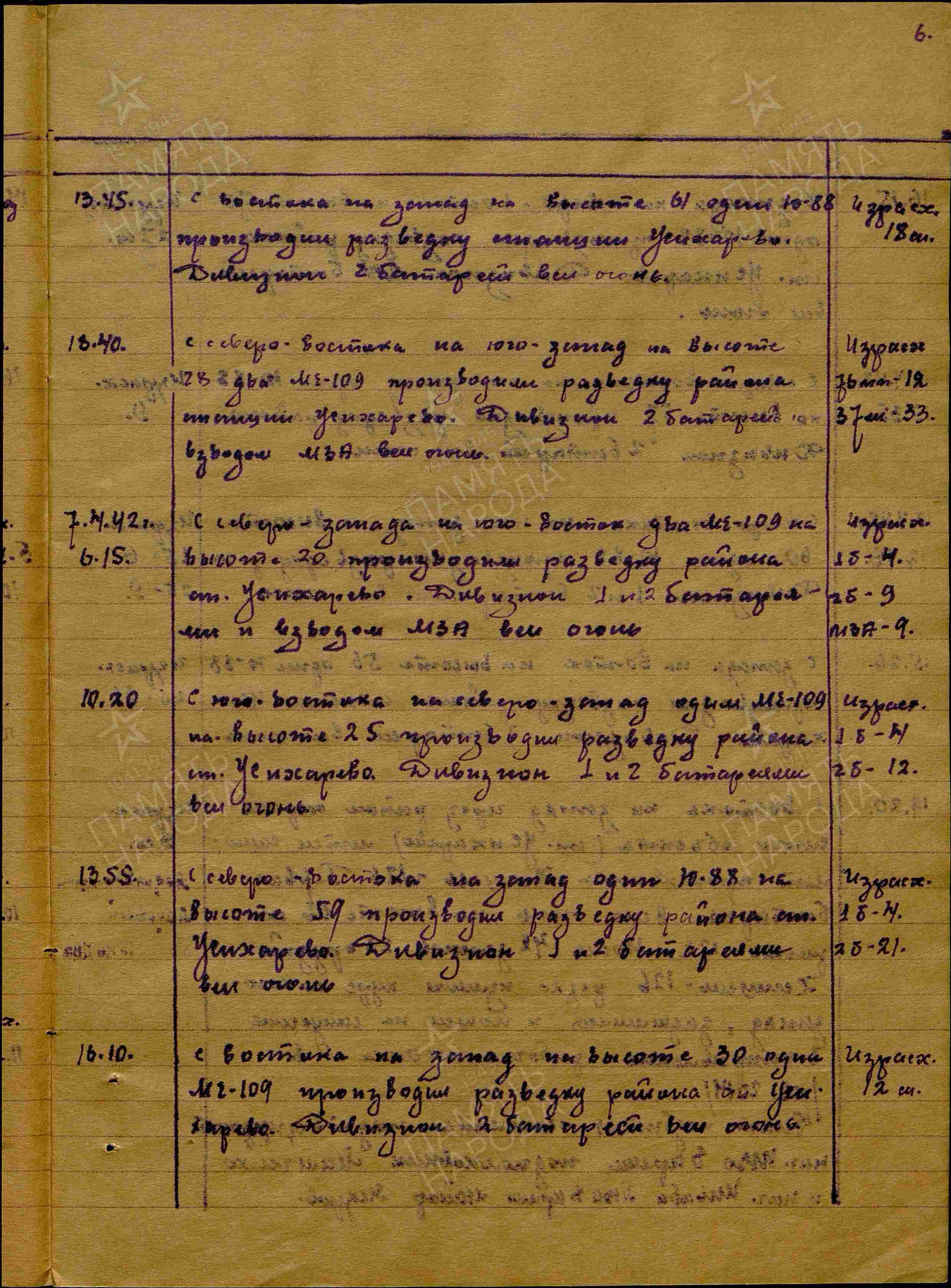 Журнал боевых действий штаба 434 озадн ПВО с 28.03.1942 г. по 15.06.1942 г. История Назиевского городского поселения