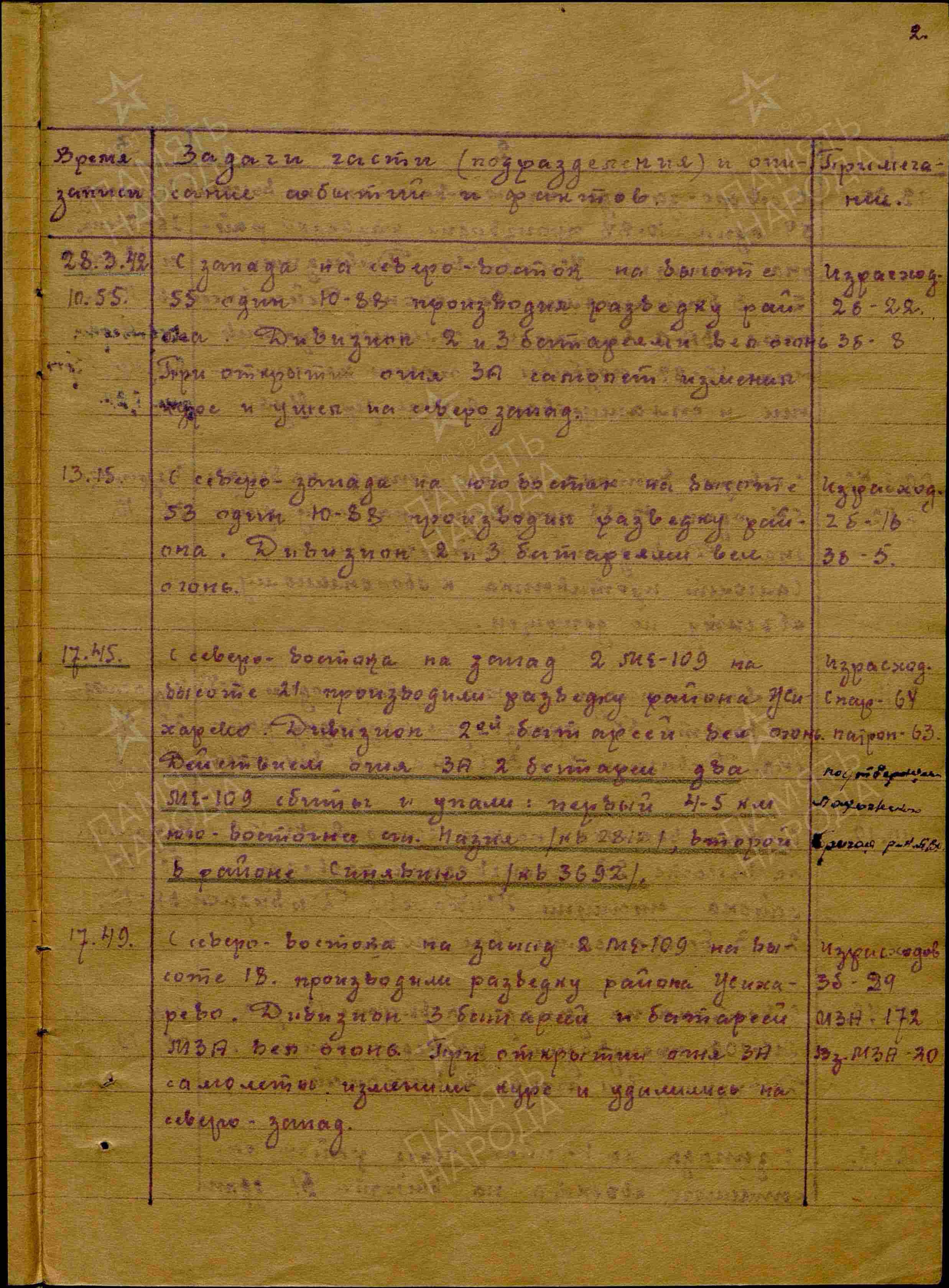 Журнал боевых действий штаба 434 озадн ПВО с 28.03.1942 г. по 15.06.1942 г. История Назиевского городского поселения