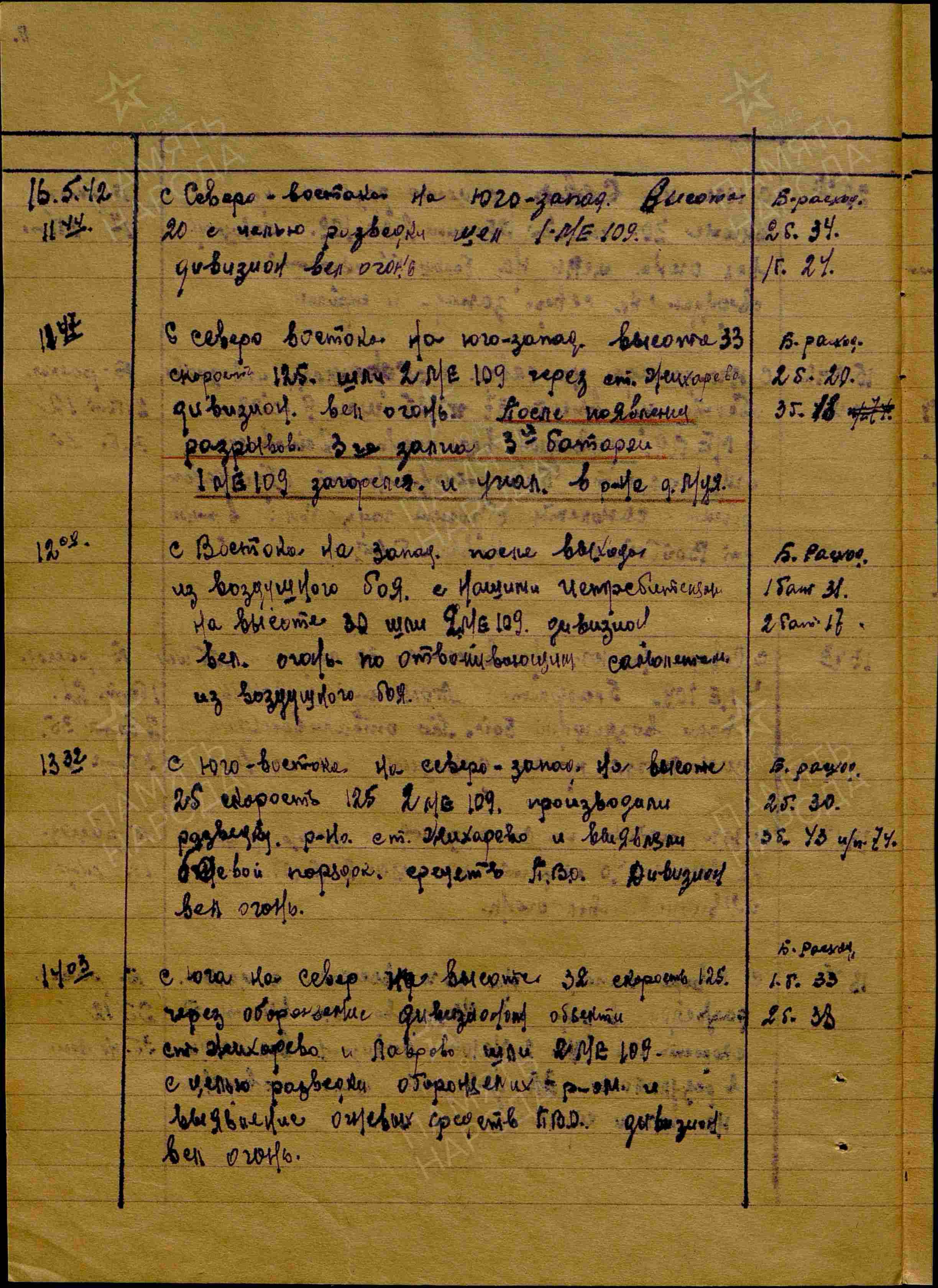 Журнал боевых действий штаба 434 озадн ПВО с 28.03.1942 г. по 15.06.1942 г. История Назиевского городского поселения
