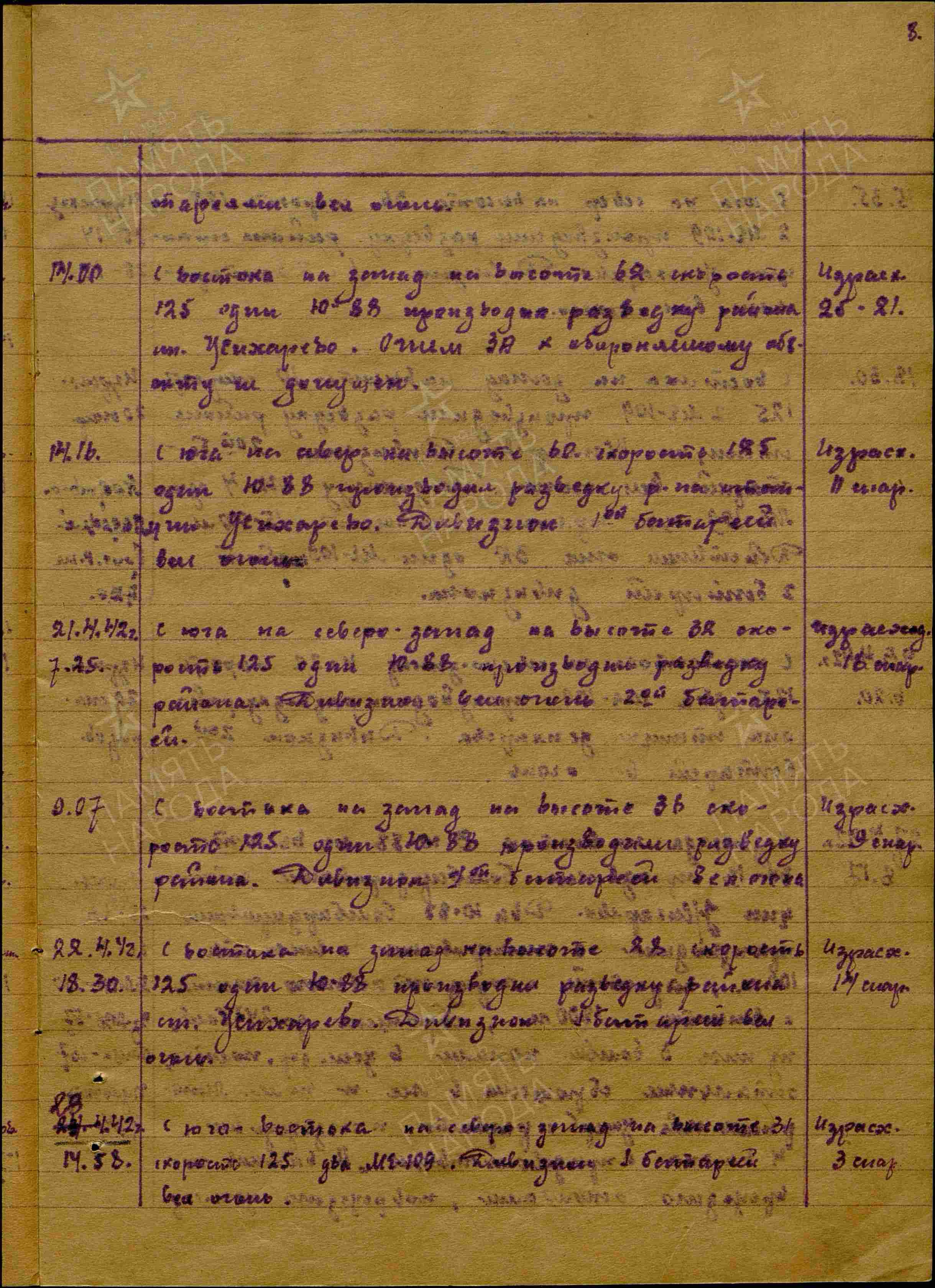 Журнал боевых действий штаба 434 озадн ПВО с 28.03.1942 г. по 15.06.1942 г. История Назиевского городского поселения