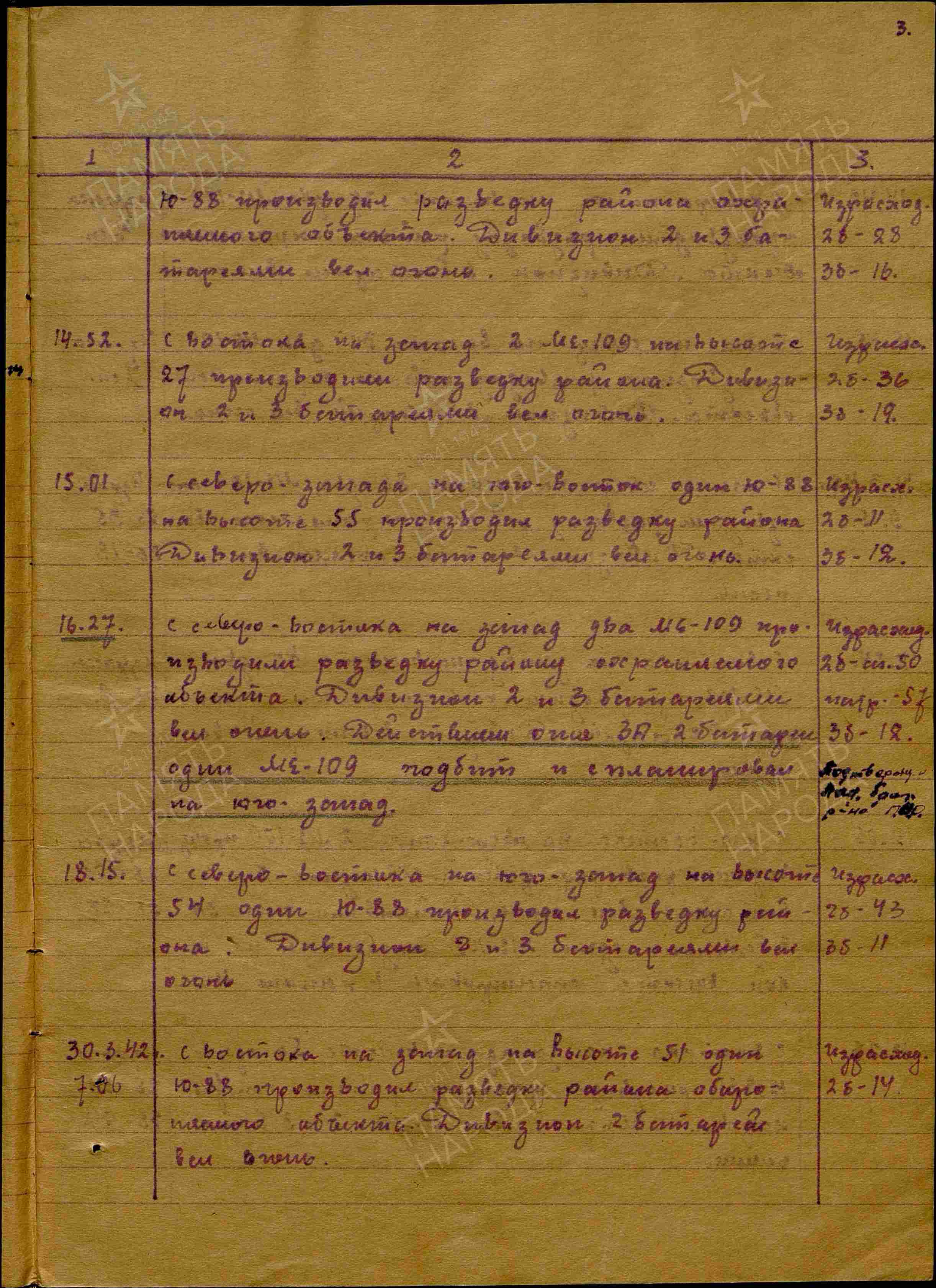 Журнал боевых действий штаба 434 озадн ПВО с 28.03.1942 г. по 15.06.1942 г. История Назиевского городского поселения