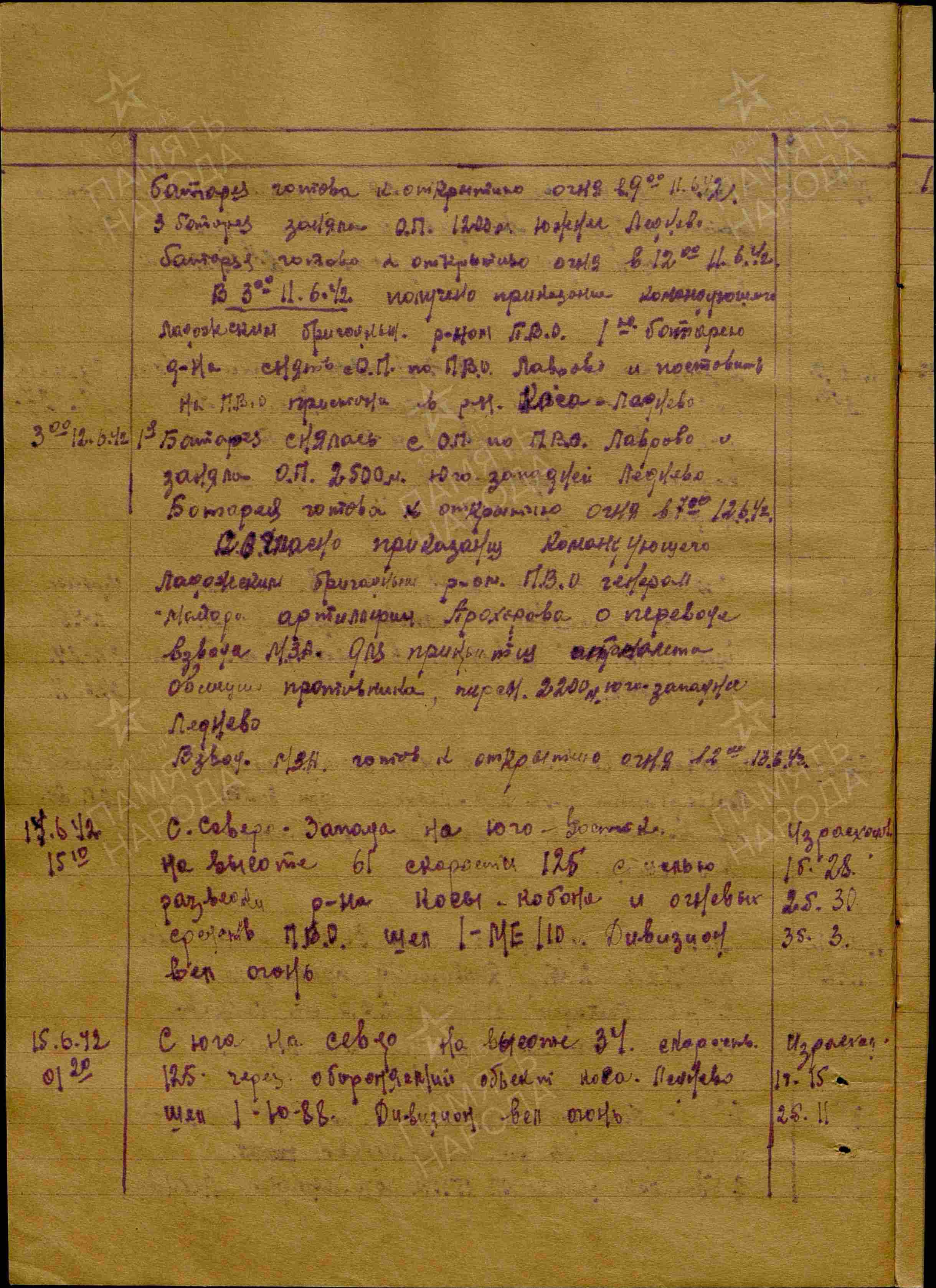 Журнал боевых действий штаба 434 озадн ПВО с 28.03.1942 г. по 15.06.1942 г. История Назиевского городского поселения