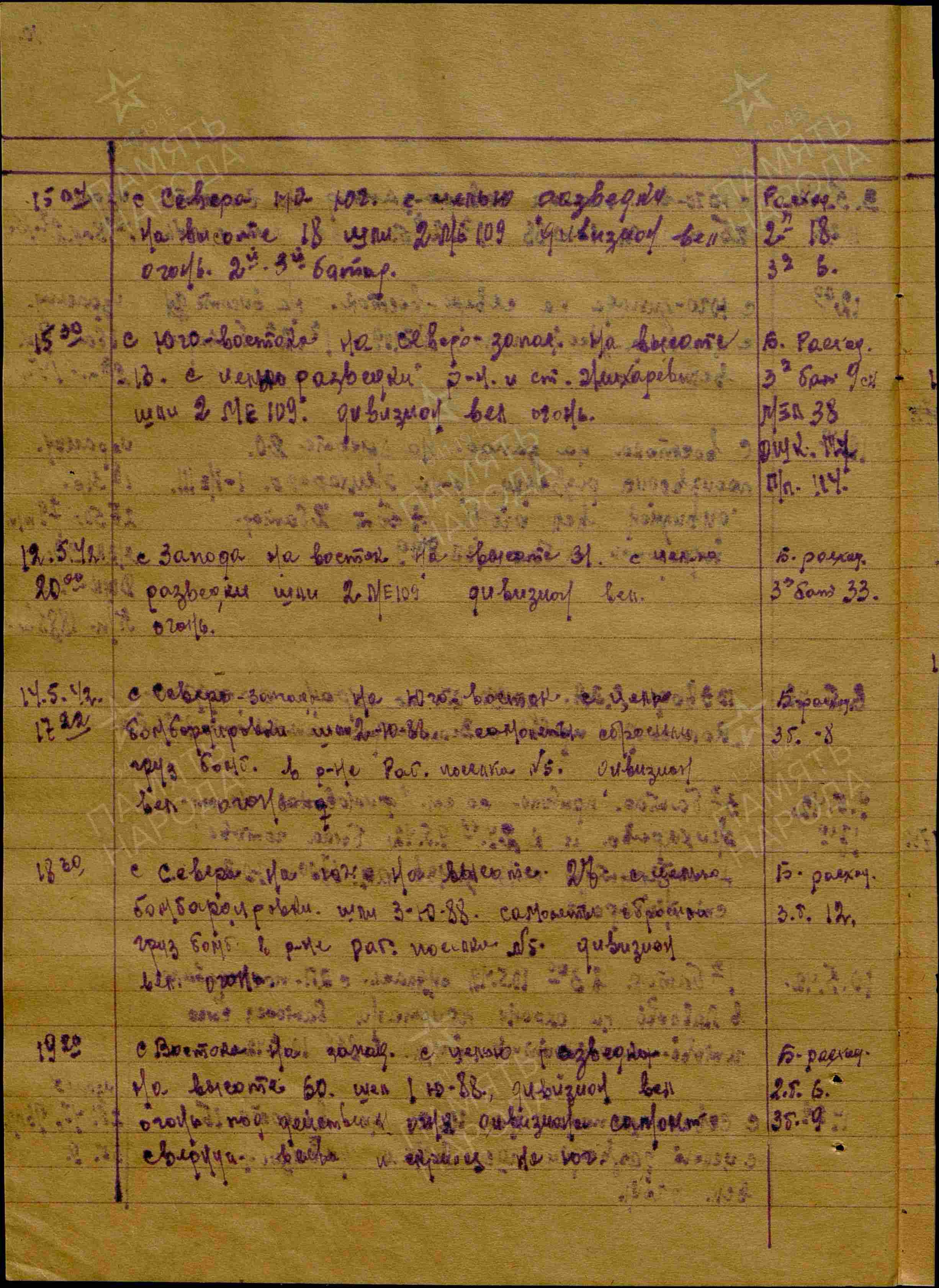 Журнал боевых действий штаба 434 озадн ПВО с 28.03.1942 г. по 15.06.1942 г. История Назиевского городского поселения