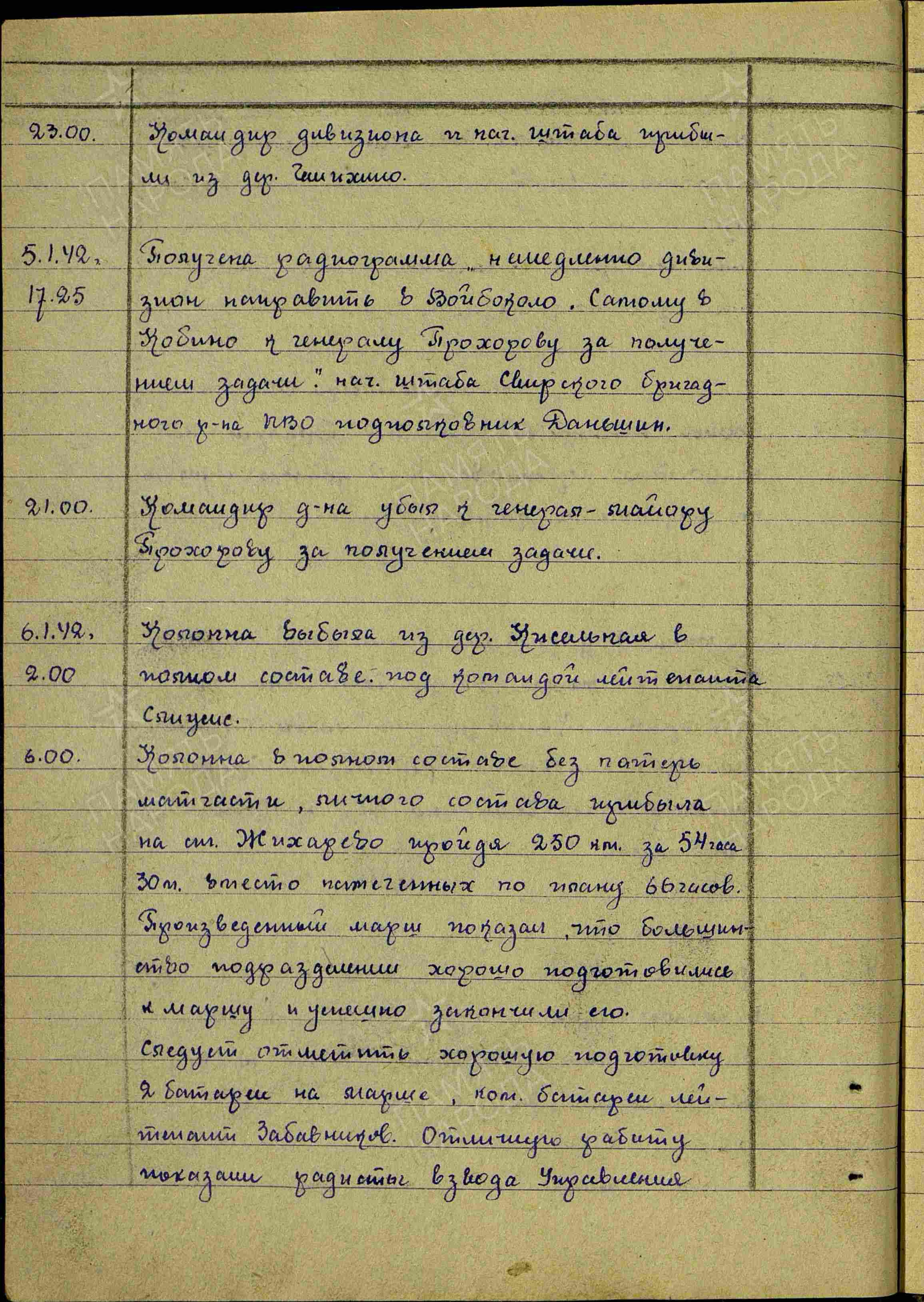 Журнал боевых действий штаба 434 озадн ПВО с 06.01.1942 г. по 26.03.1942 г. История Назиевского городского поселения