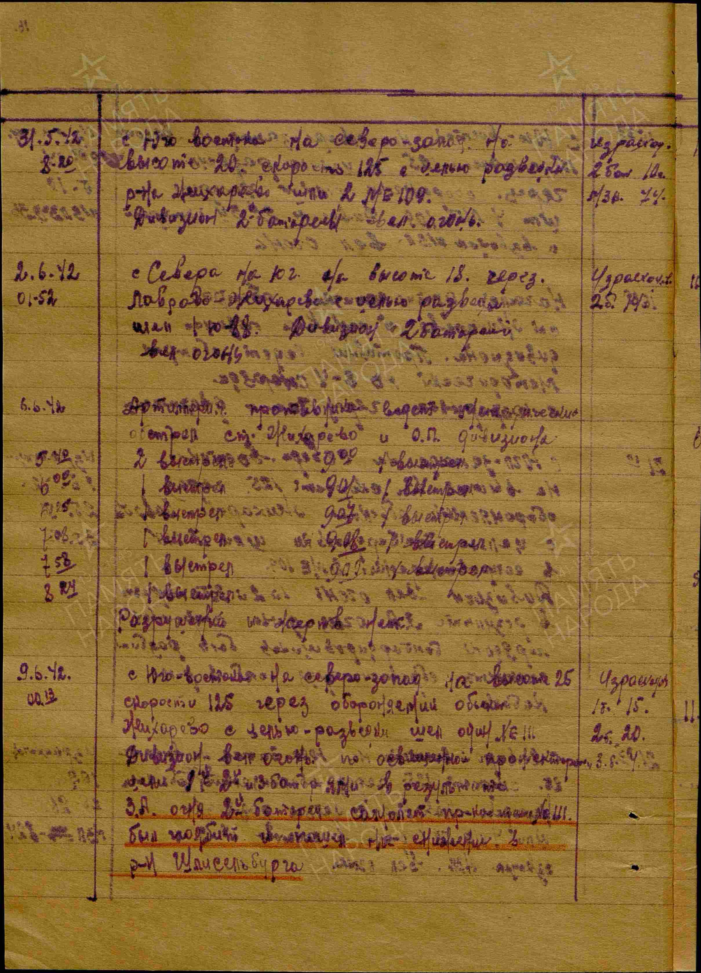 Журнал боевых действий штаба 434 озадн ПВО с 28.03.1942 г. по 15.06.1942 г. История Назиевского городского поселения