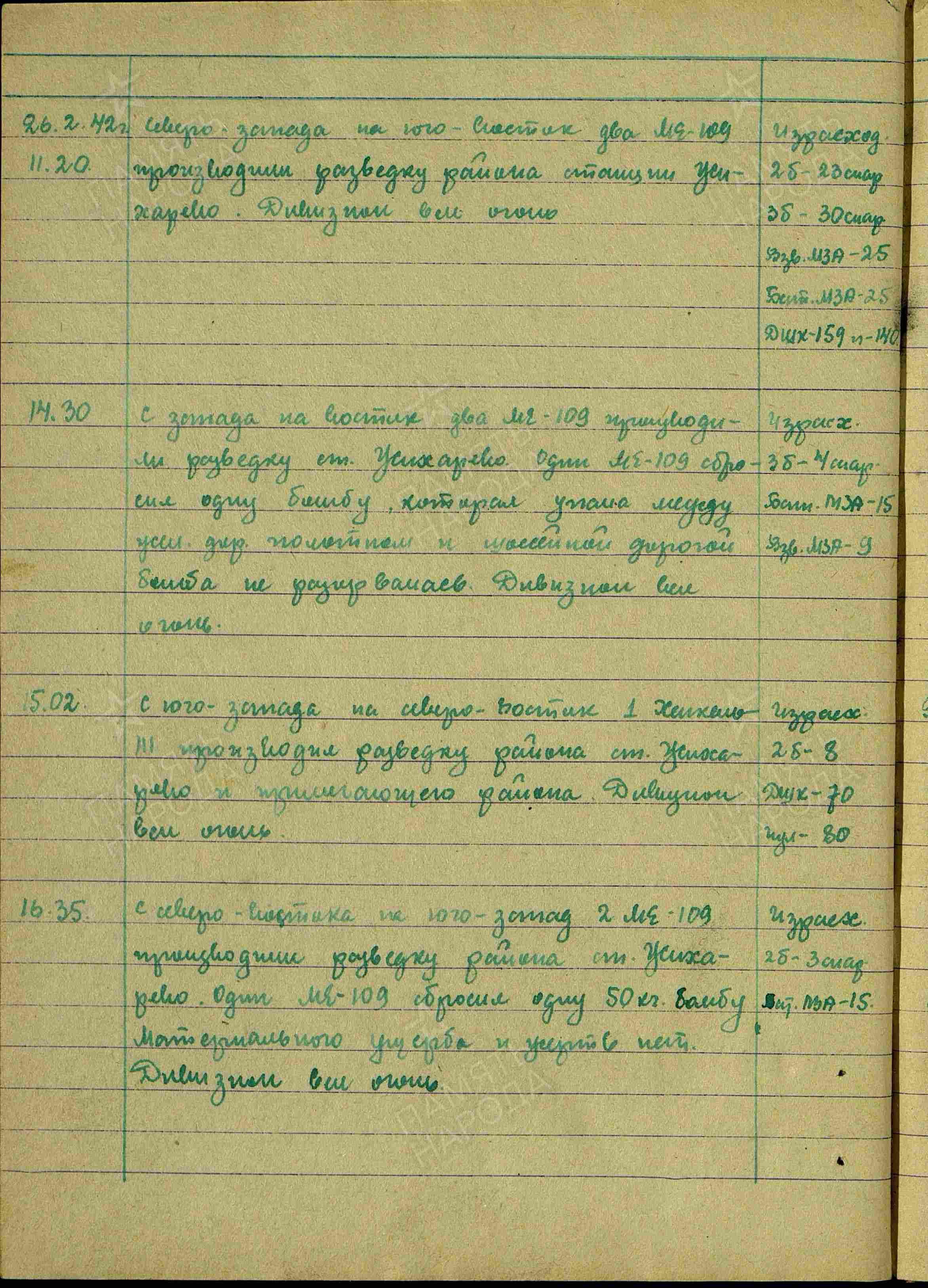 Журнал боевых действий штаба 434 озадн ПВО с 06.01.1942 г. по 26.03.1942 г. История Назиевского городского поселения