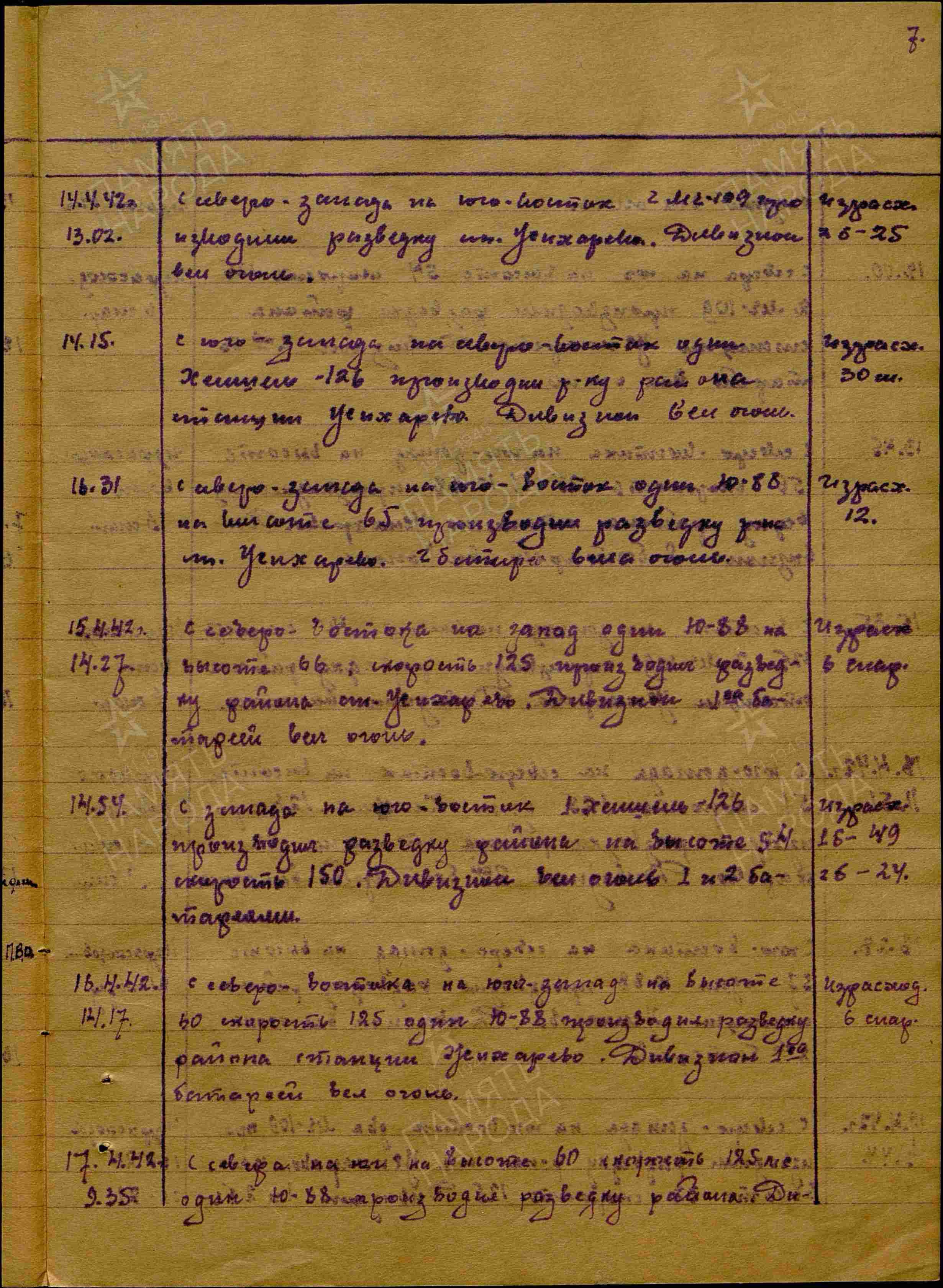 Журнал боевых действий штаба 434 озадн ПВО с 28.03.1942 г. по 15.06.1942 г. История Назиевского городского поселения