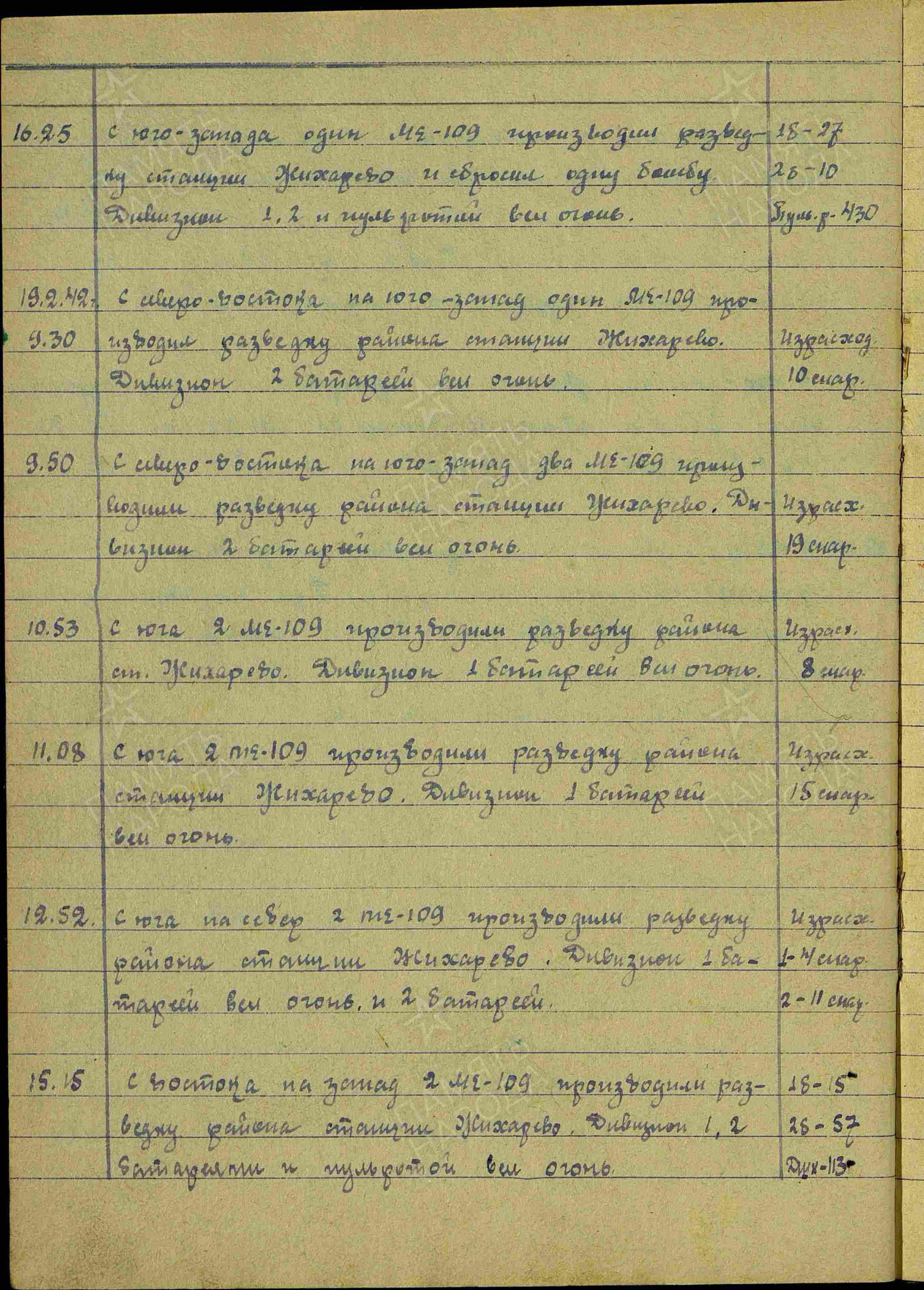 Журнал боевых действий штаба 434 озадн ПВО с 06.01.1942 г. по 26.03.1942 г. История Назиевского городского поселения