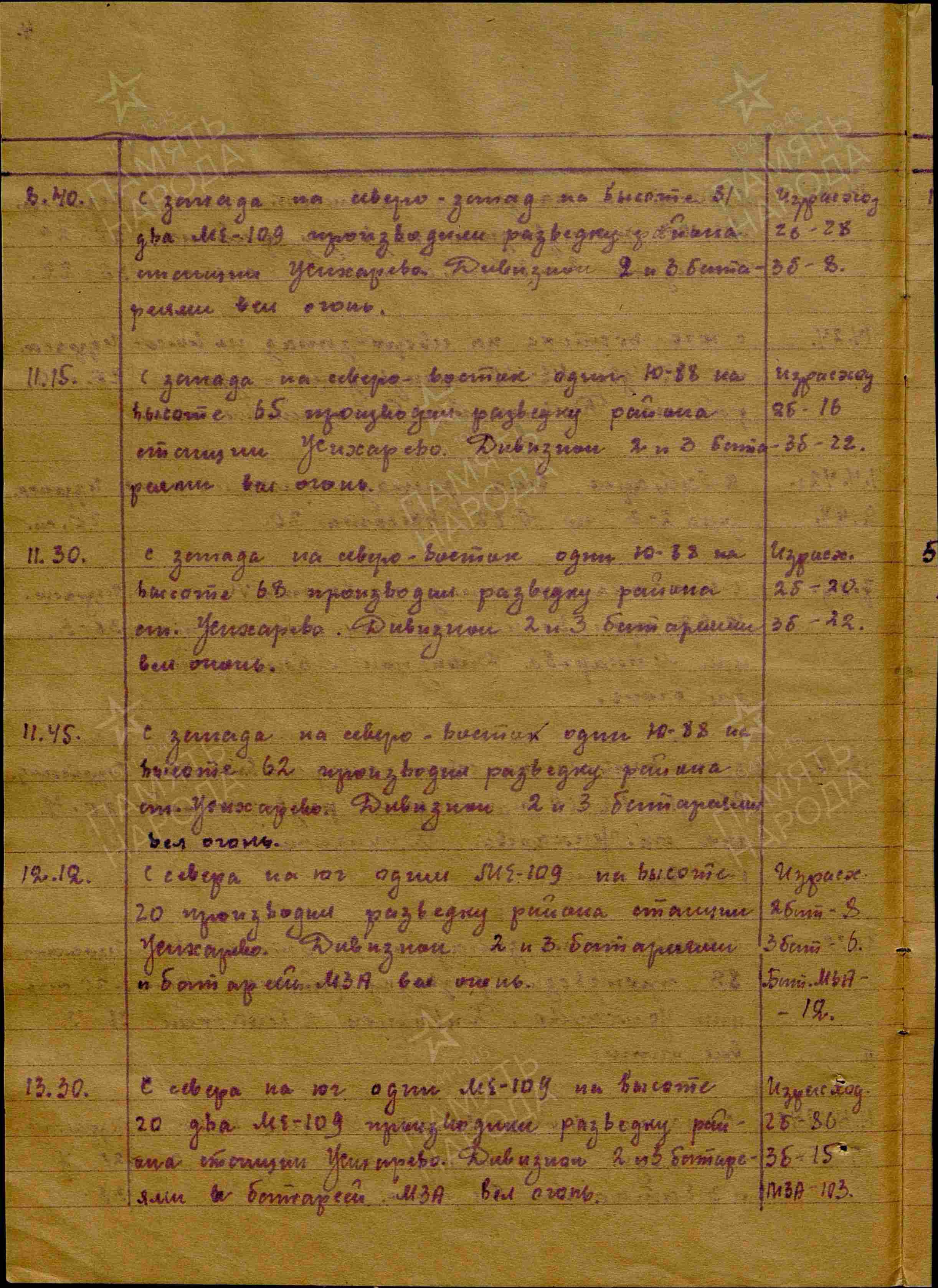 Журнал боевых действий штаба 434 озадн ПВО с 28.03.1942 г. по 15.06.1942 г. История Назиевского городского поселения