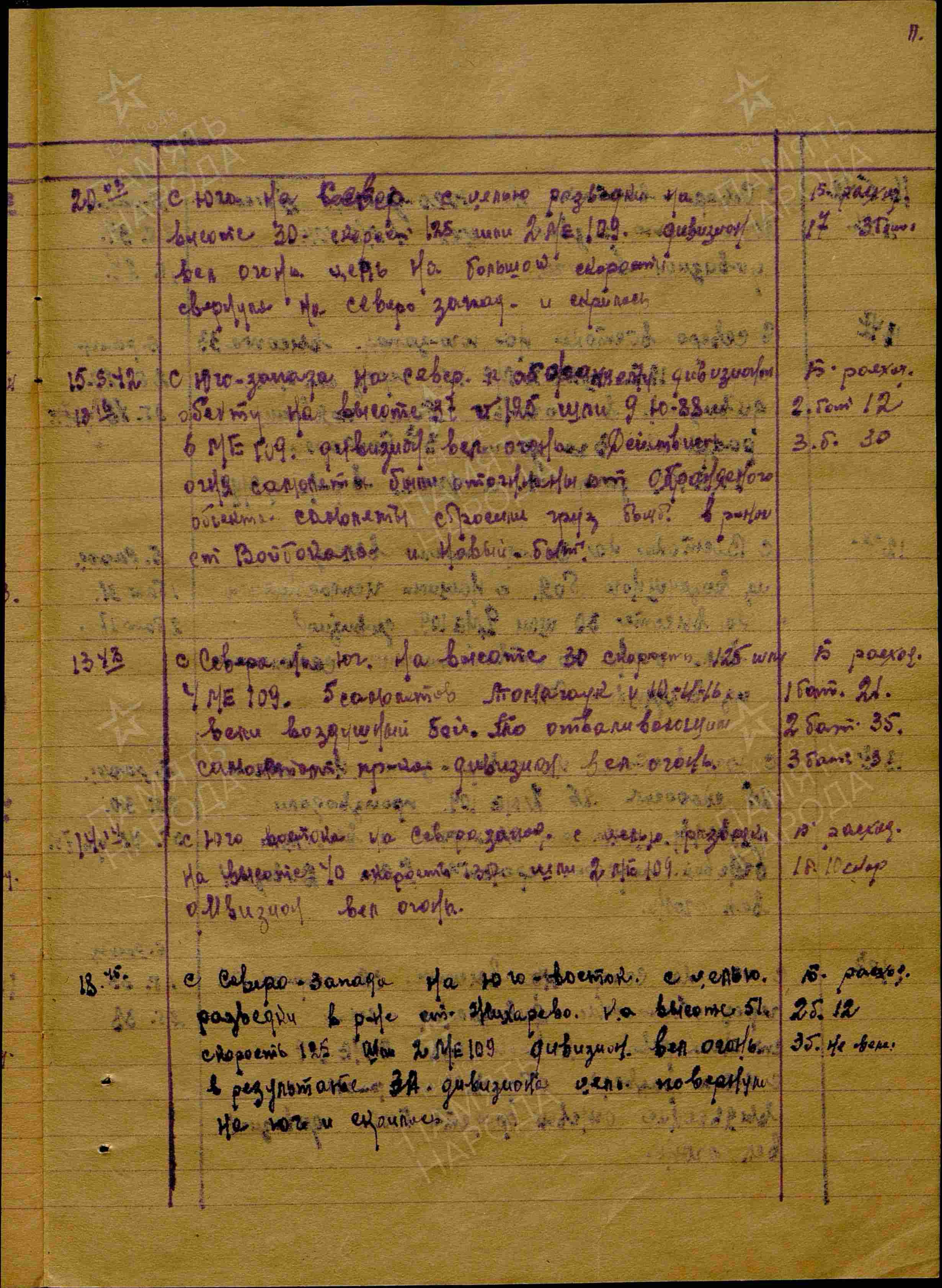 Журнал боевых действий штаба 434 озадн ПВО с 28.03.1942 г. по 15.06.1942 г. История Назиевского городского поселения