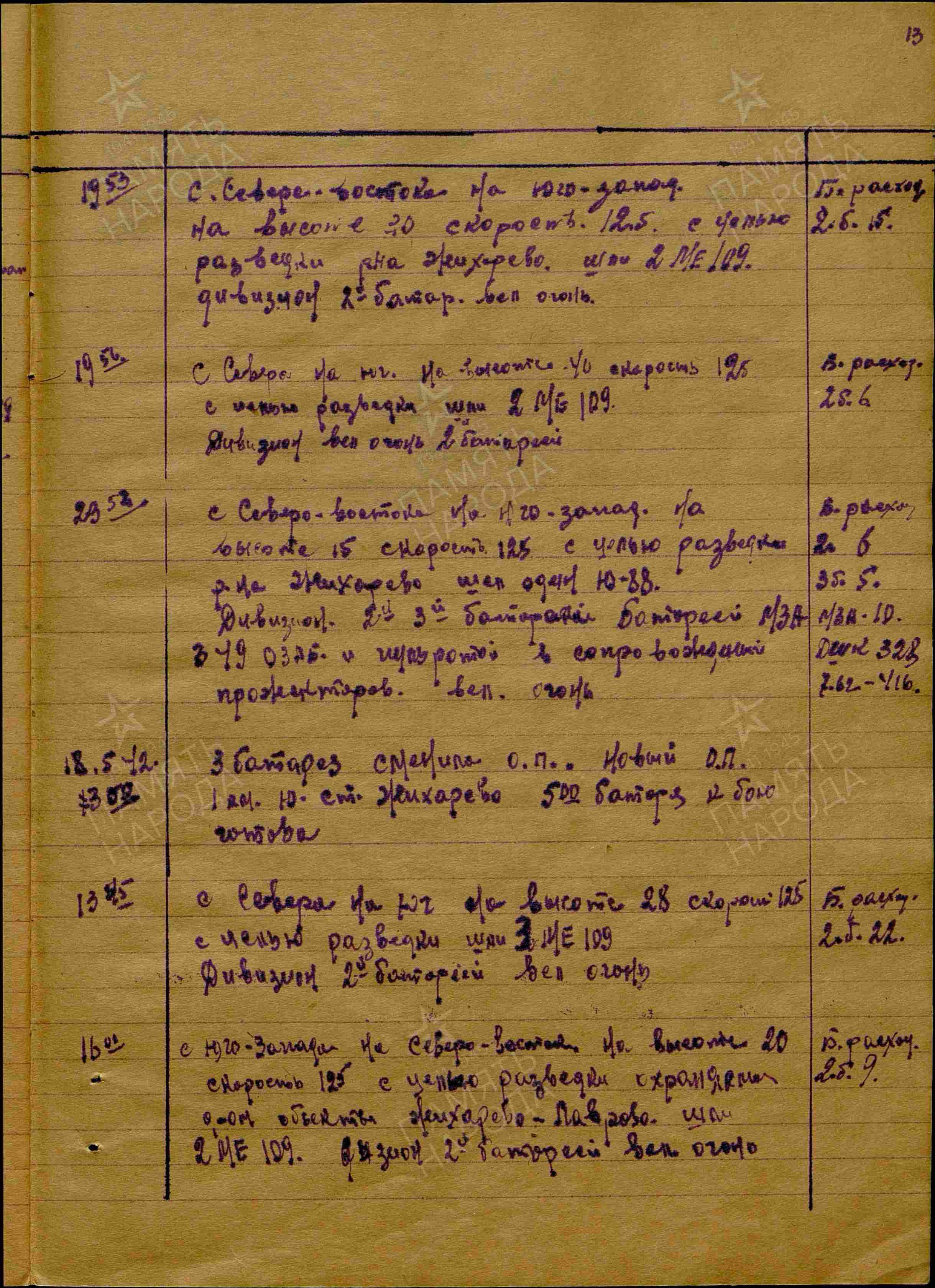 Журнал боевых действий штаба 434 озадн ПВО с 28.03.1942 г. по 15.06.1942 г. История Назиевского городского поселения