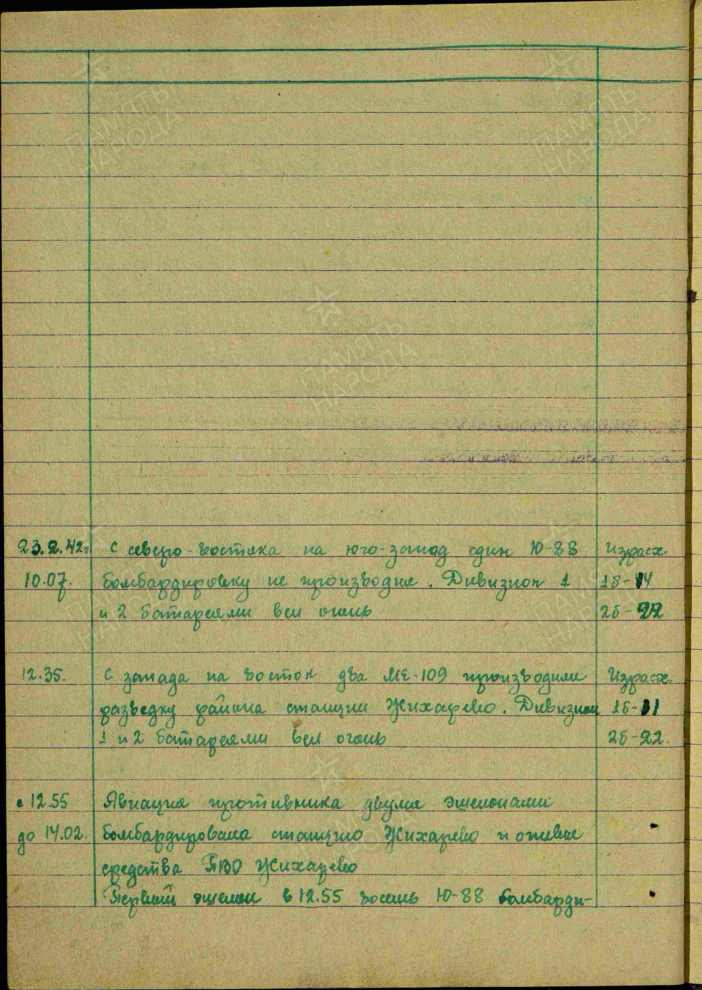 Журнал боевых действий штаба 434 озадн ПВО с 06.01.1942 г. по 26.03.1942 г. История Назиевского городского поселения