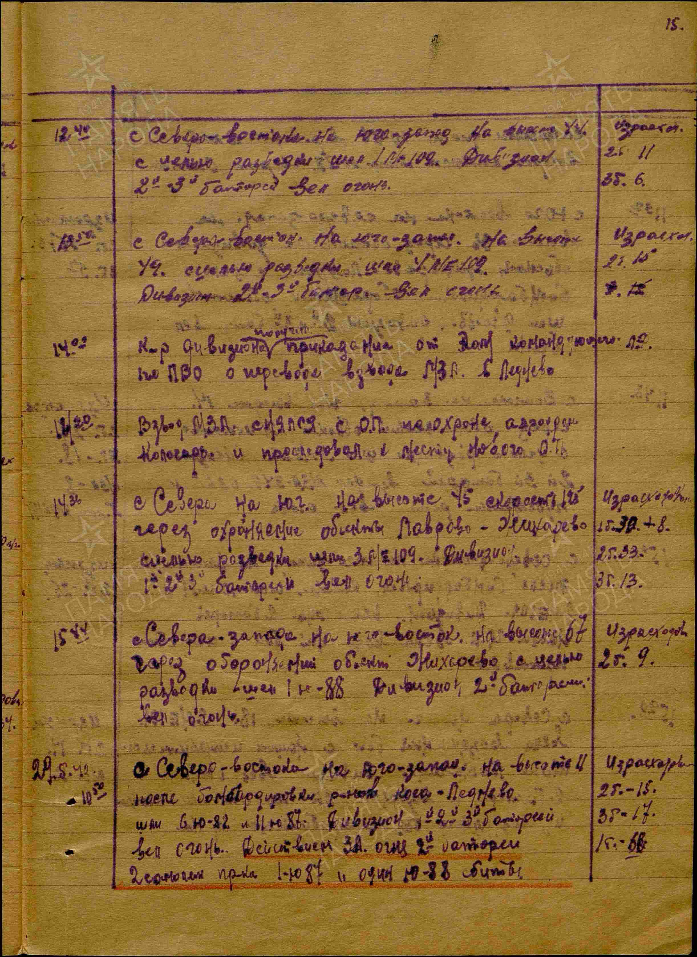 Журнал боевых действий штаба 434 озадн ПВО с 28.03.1942 г. по 15.06.1942 г. История Назиевского городского поселения