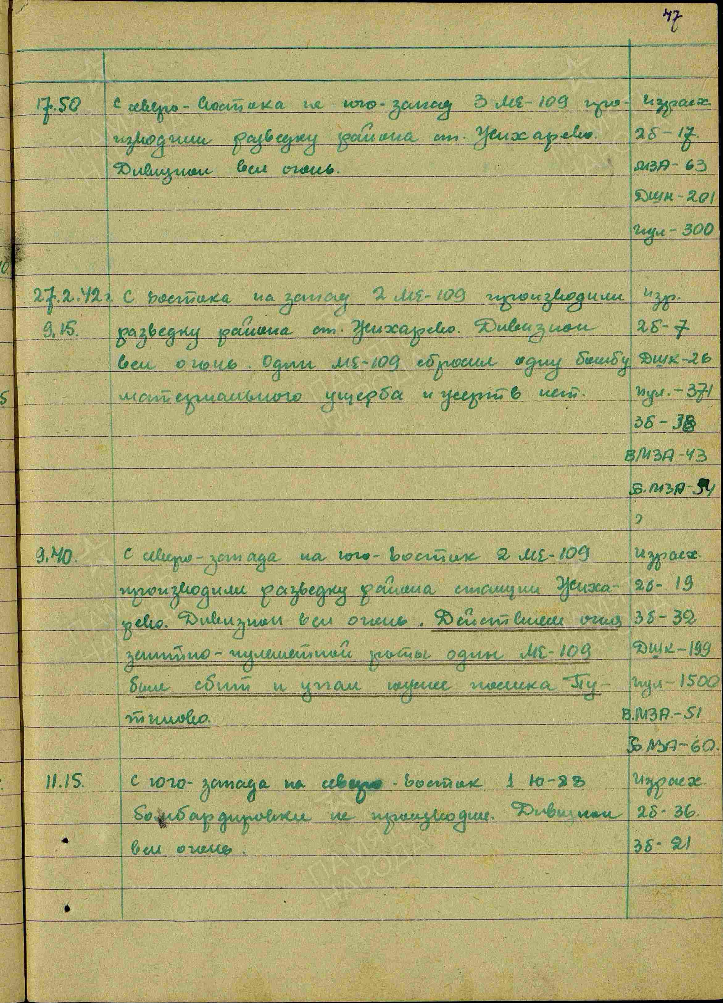 Журнал боевых действий штаба 434 озадн ПВО с 06.01.1942 г. по 26.03.1942 г. История Назиевского городского поселения