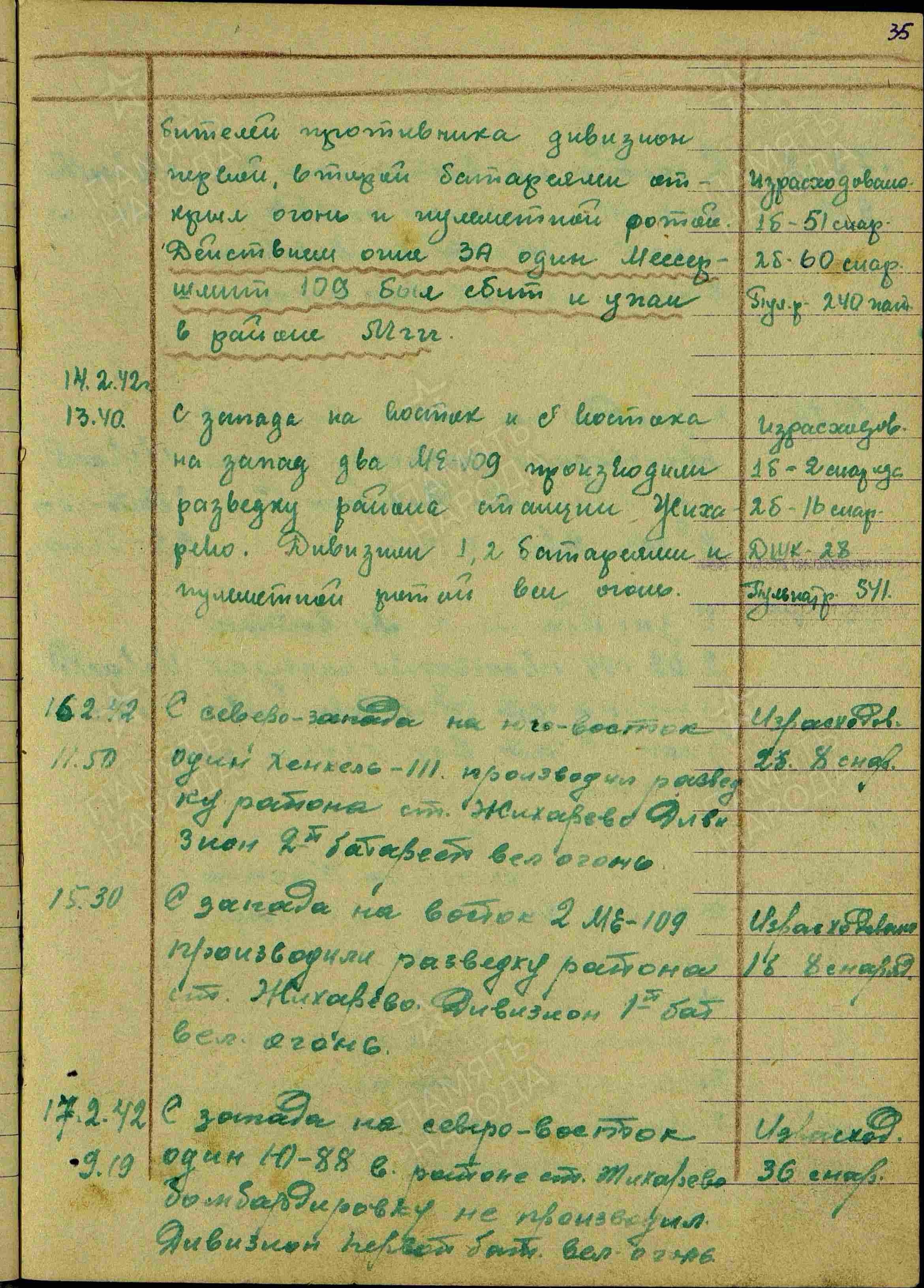 Журнал боевых действий штаба 434 озадн ПВО с 06.01.1942 г. по 26.03.1942 г. История Назиевского городского поселения