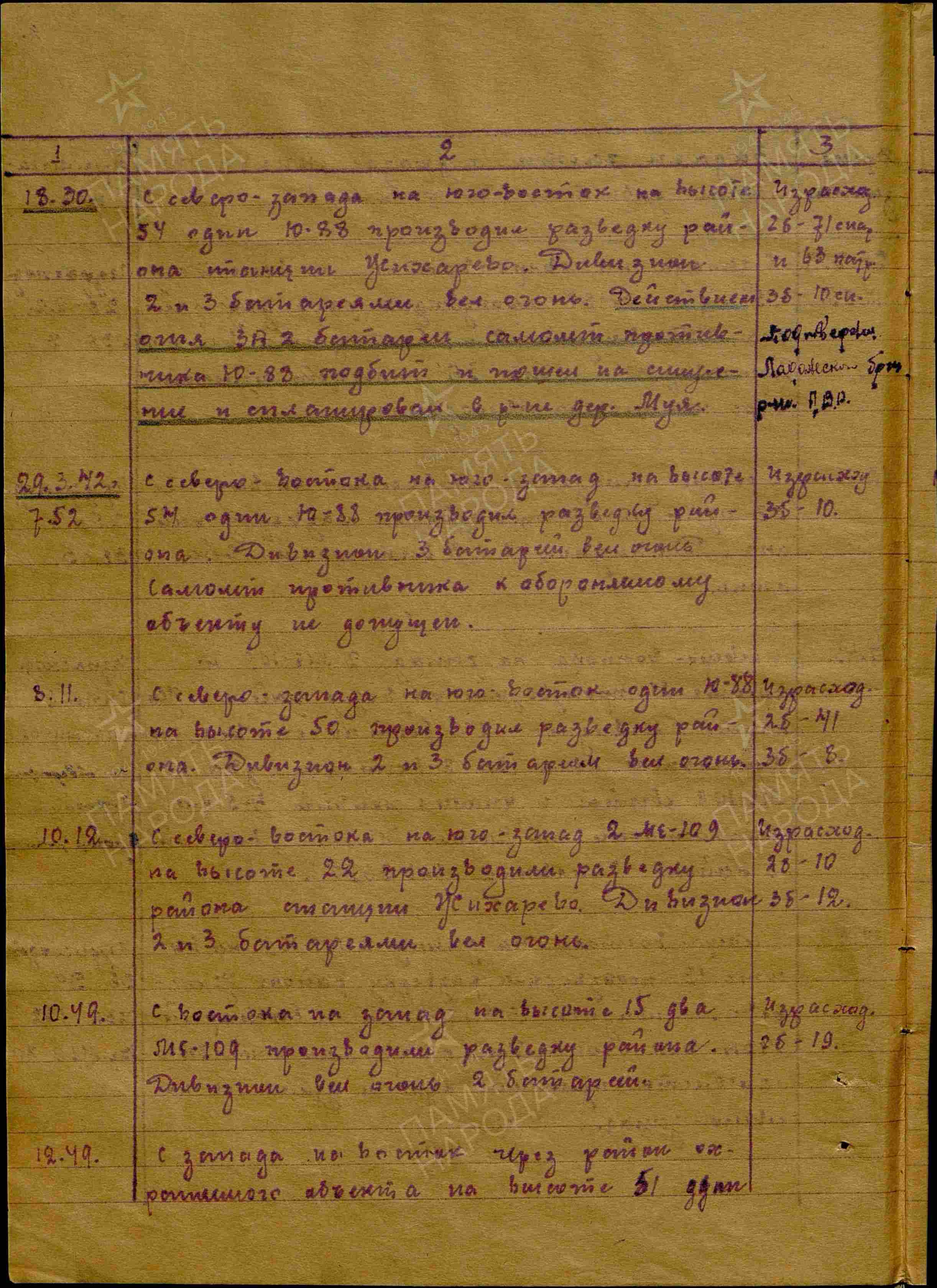 Журнал боевых действий штаба 434 озадн ПВО с 28.03.1942 г. по 15.06.1942 г. История Назиевского городского поселения
