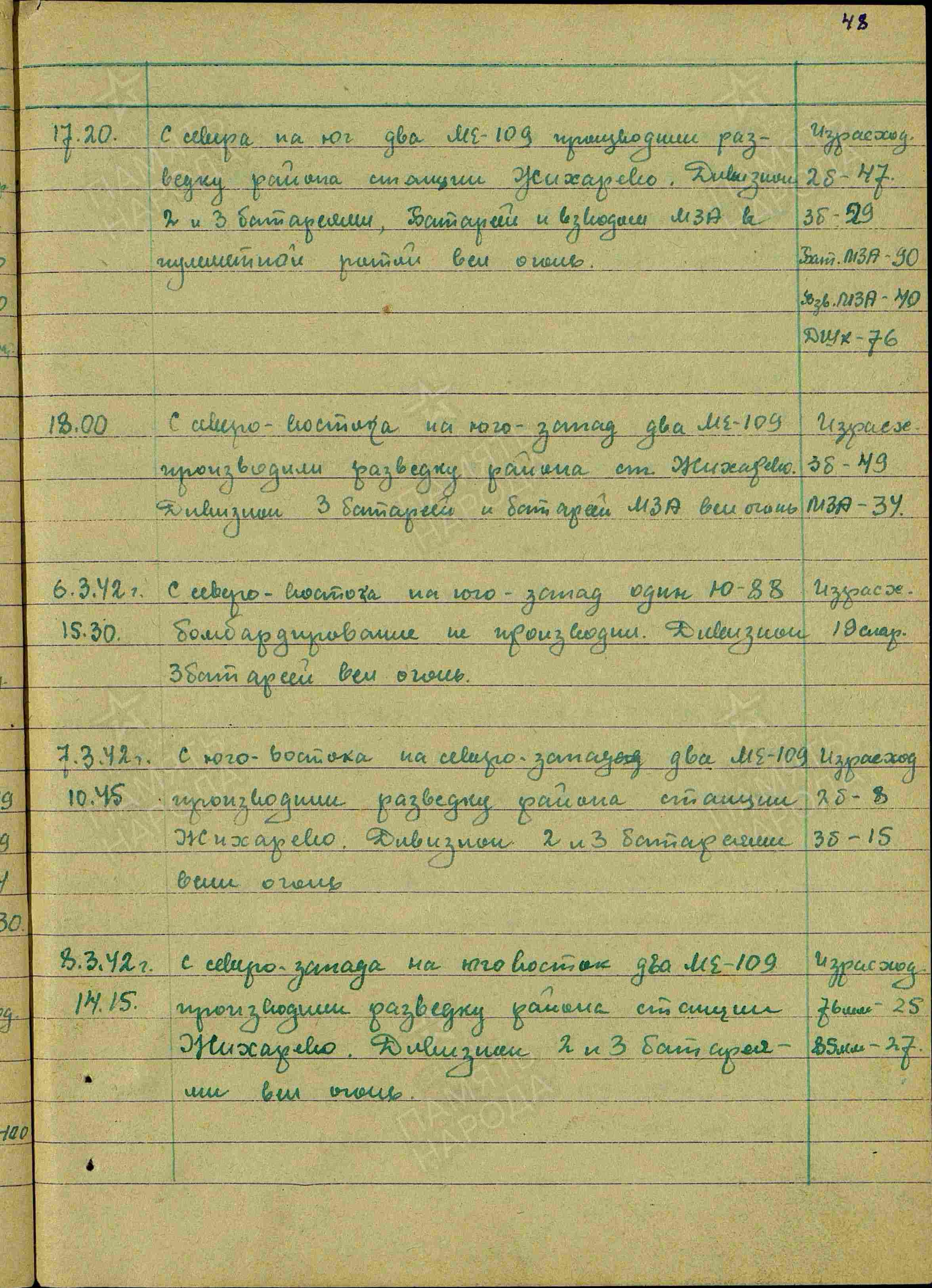 Журнал боевых действий штаба 434 озадн ПВО с 06.01.1942 г. по 26.03.1942 г. История Назиевского городского поселения