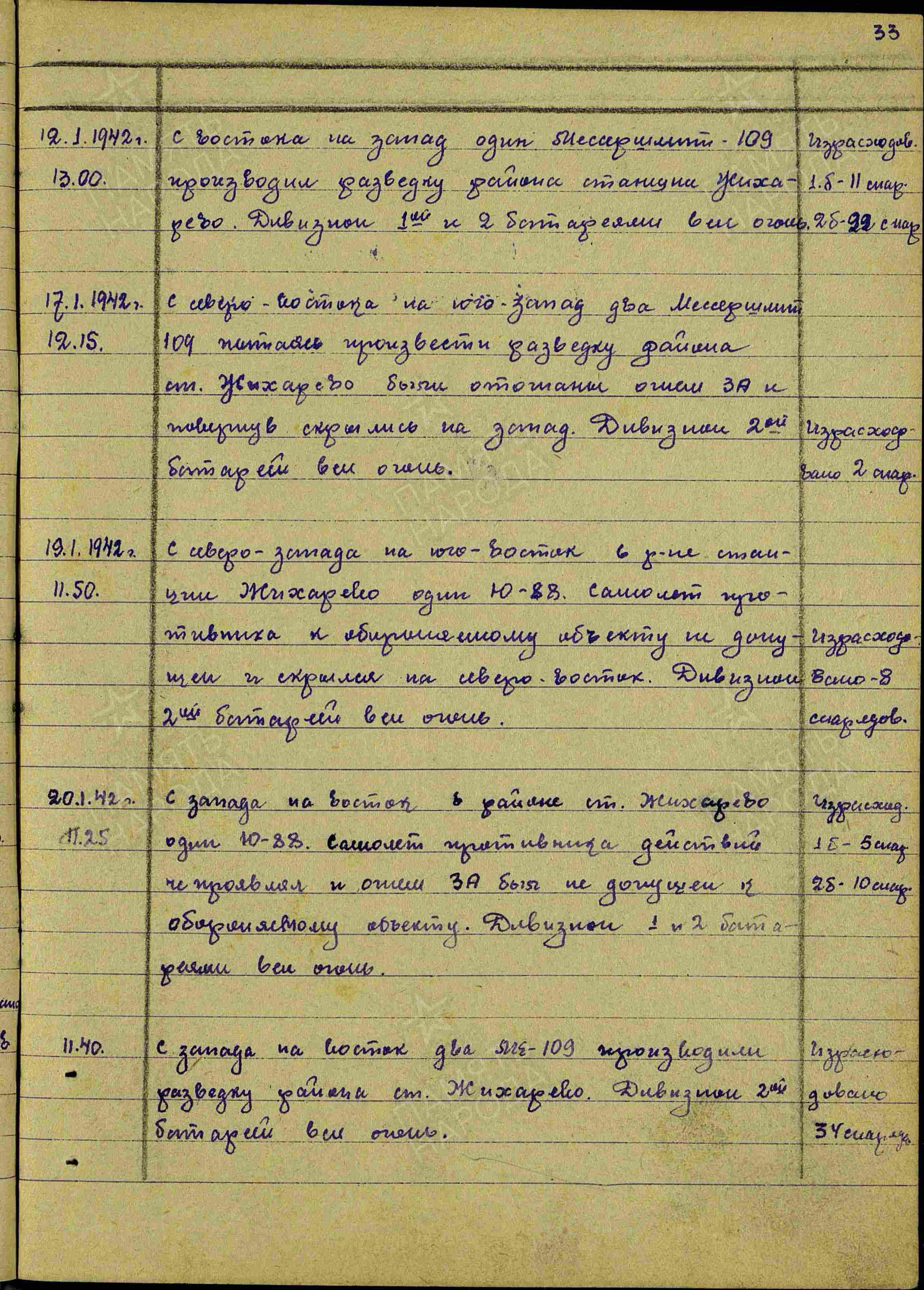 Журнал боевых действий штаба 434 озадн ПВО с 06.01.1942 г. по 26.03.1942 г. История Назиевского городского поселения