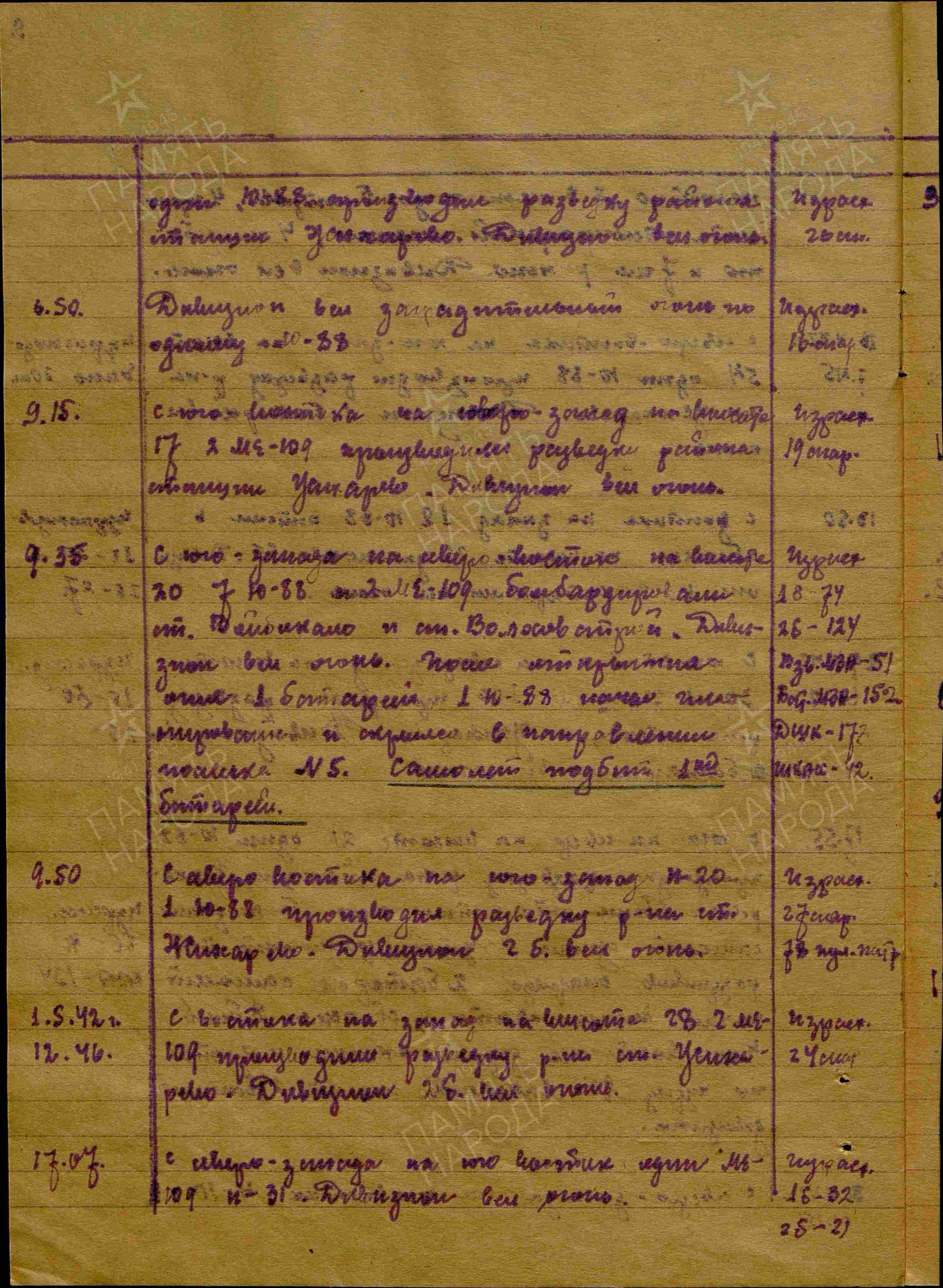 Журнал боевых действий штаба 434 озадн ПВО с 28.03.1942 г. по 15.06.1942 г. История Назиевского городского поселения