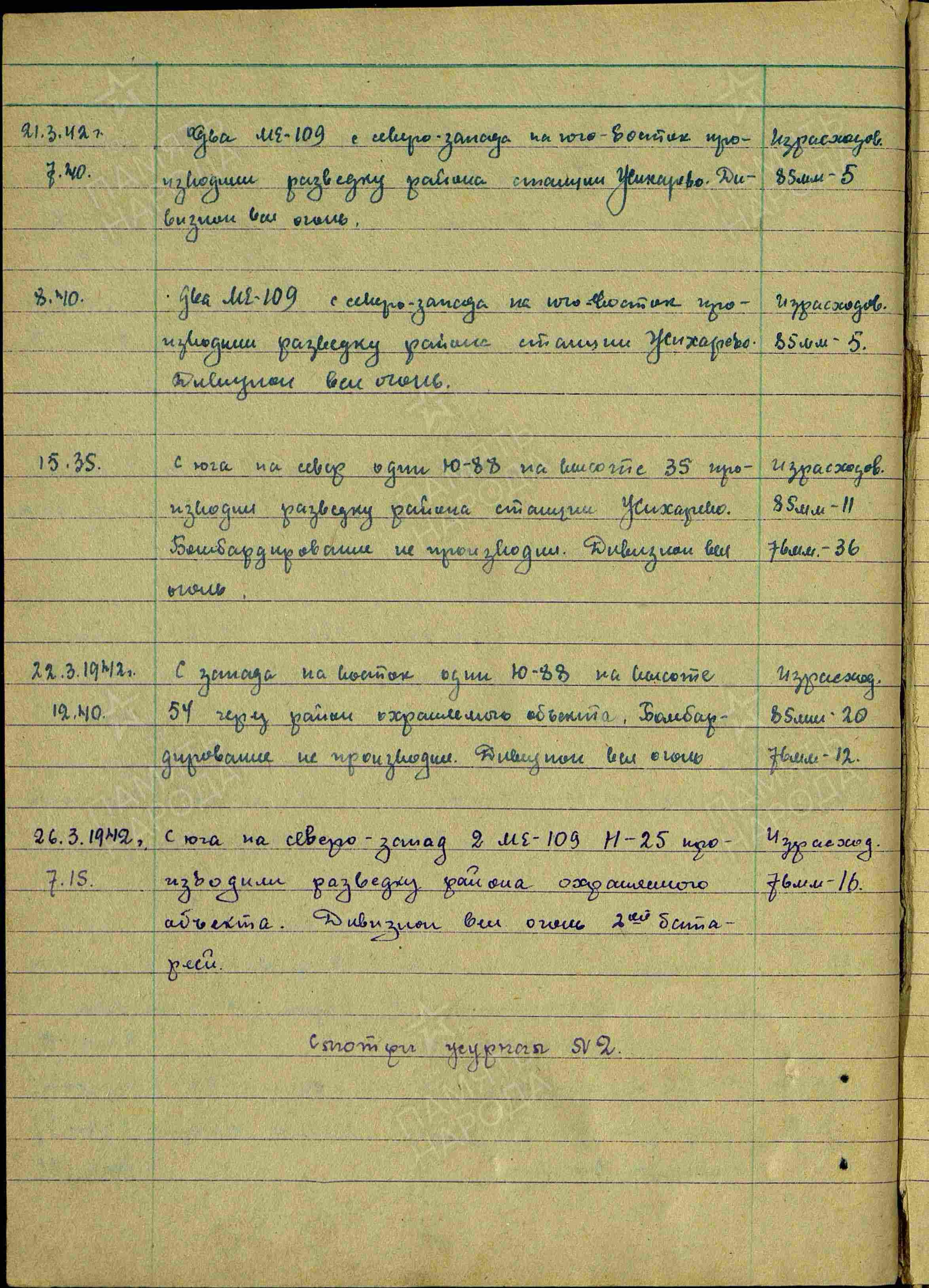 Журнал боевых действий штаба 434 озадн ПВО с 06.01.1942 г. по 26.03.1942 г. История Назиевского городского поселения