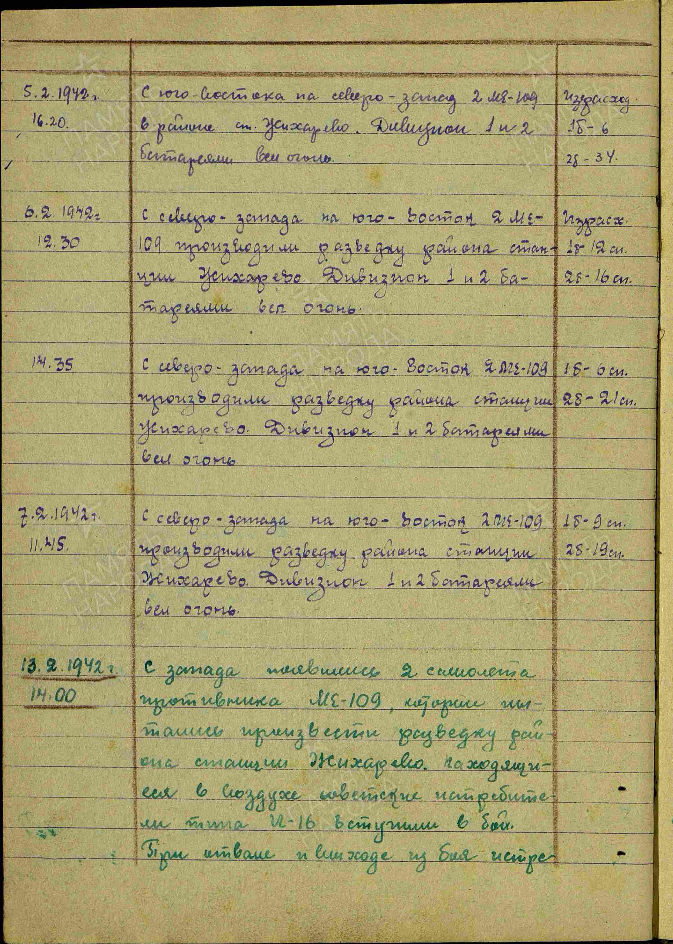 Журнал боевых действий штаба 434 озадн ПВО с 06.01.1942 г. по 26.03.1942 г. История Назиевского городского поселения