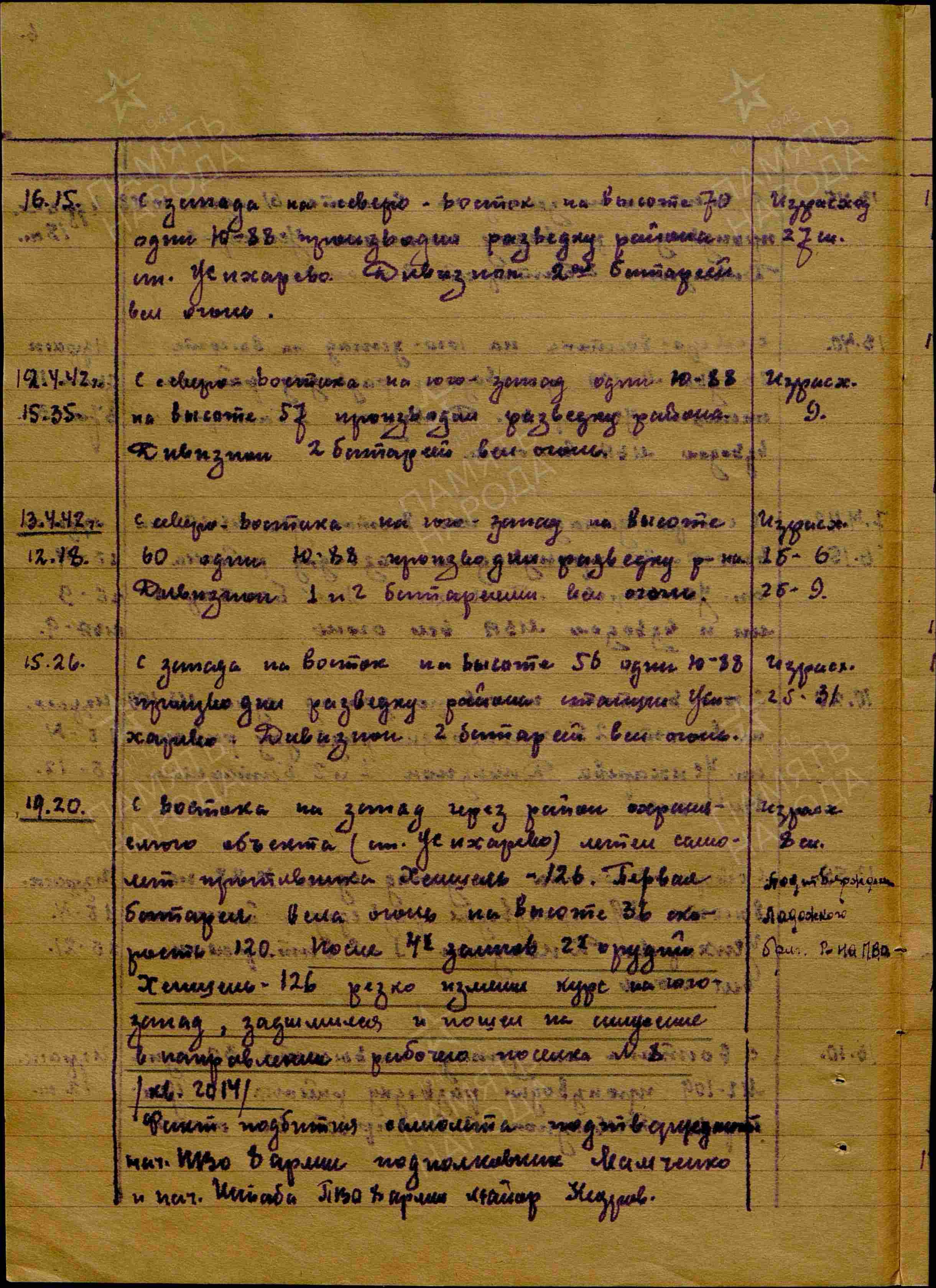 Журнал боевых действий штаба 434 озадн ПВО с 28.03.1942 г. по 15.06.1942 г. История Назиевского городского поселения