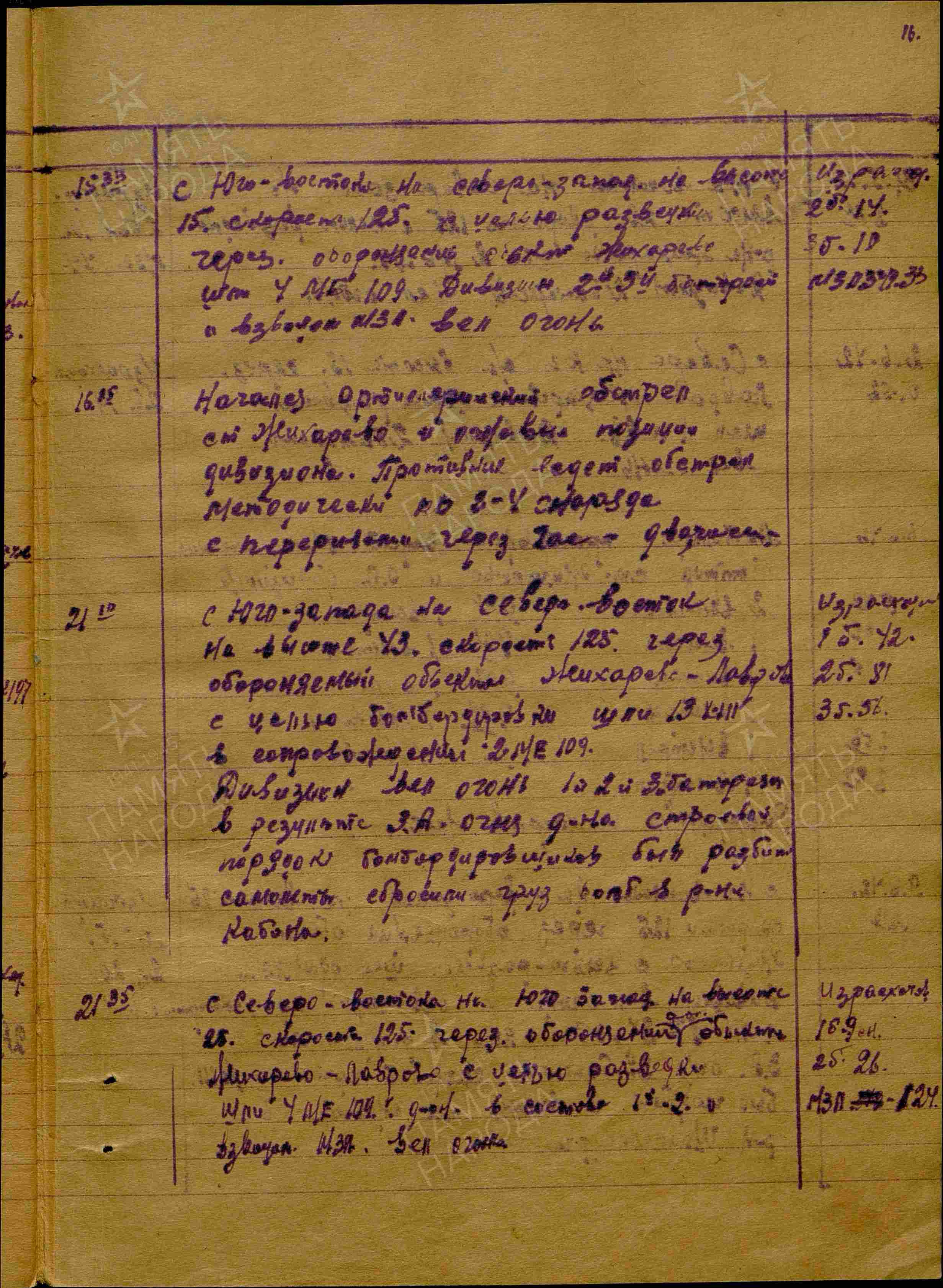 Журнал боевых действий штаба 434 озадн ПВО с 28.03.1942 г. по 15.06.1942 г. История Назиевского городского поселения