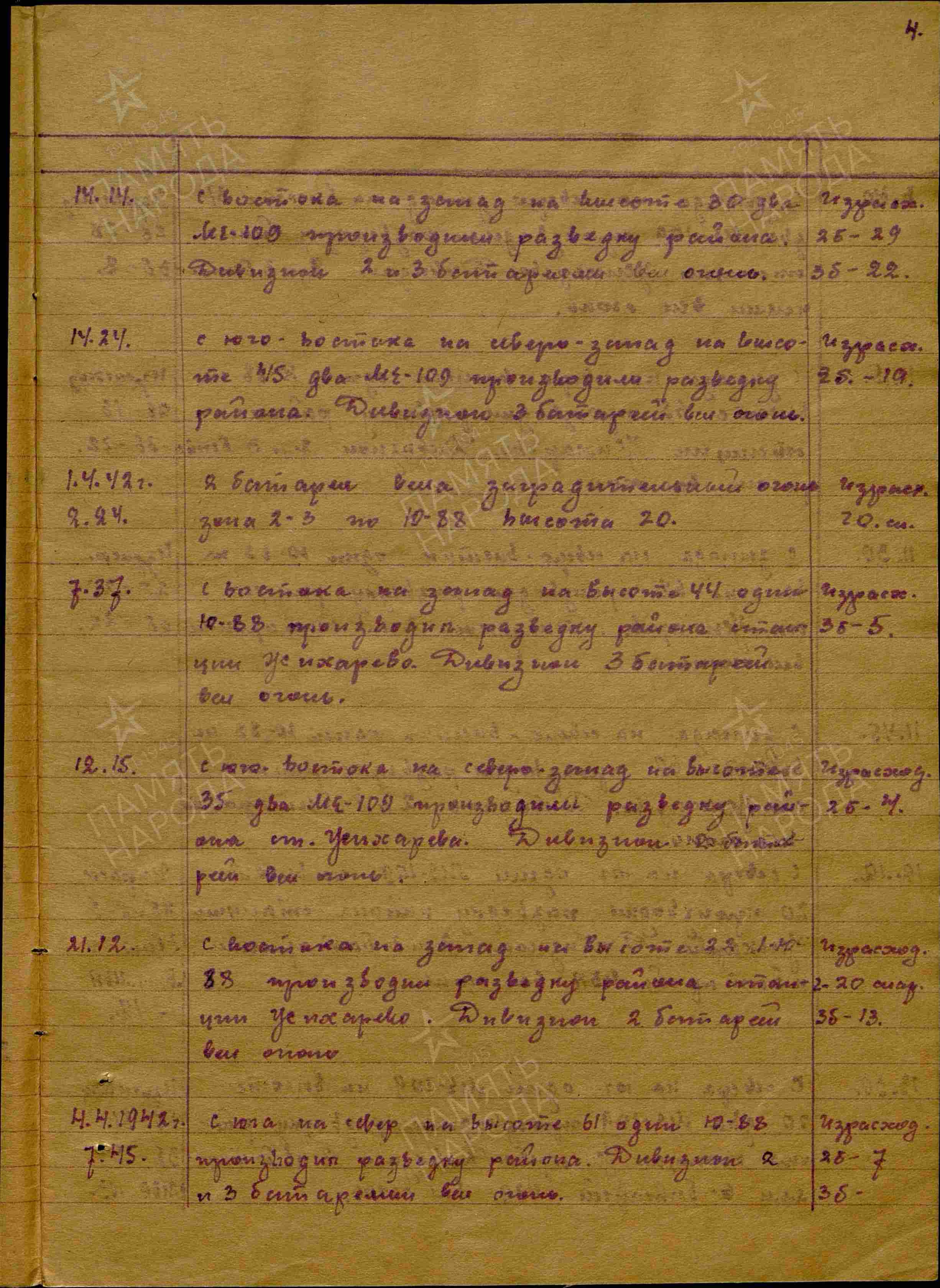 Журнал боевых действий штаба 434 озадн ПВО с 28.03.1942 г. по 15.06.1942 г. История Назиевского городского поселения