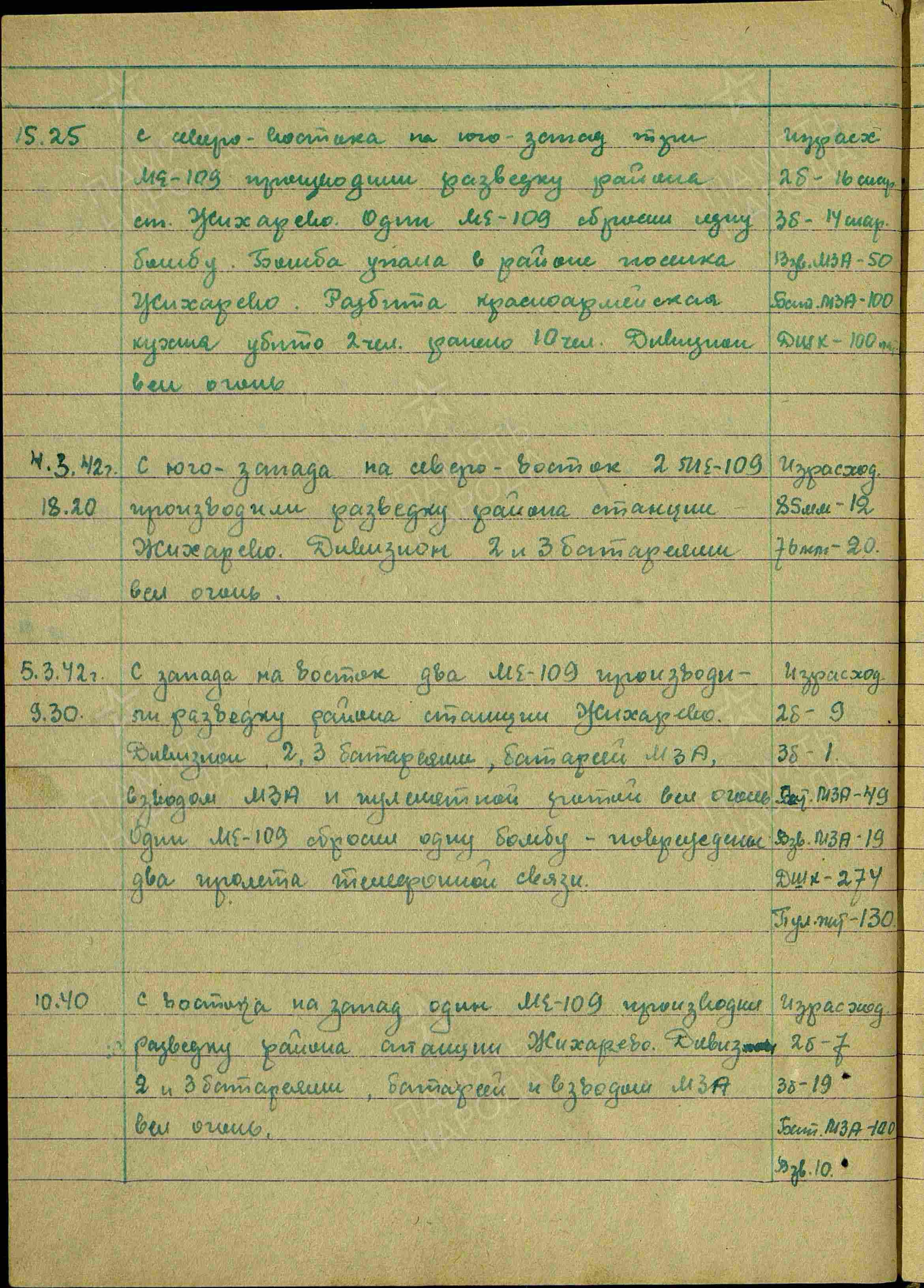 Журнал боевых действий штаба 434 озадн ПВО с 06.01.1942 г. по 26.03.1942 г. История Назиевского городского поселения