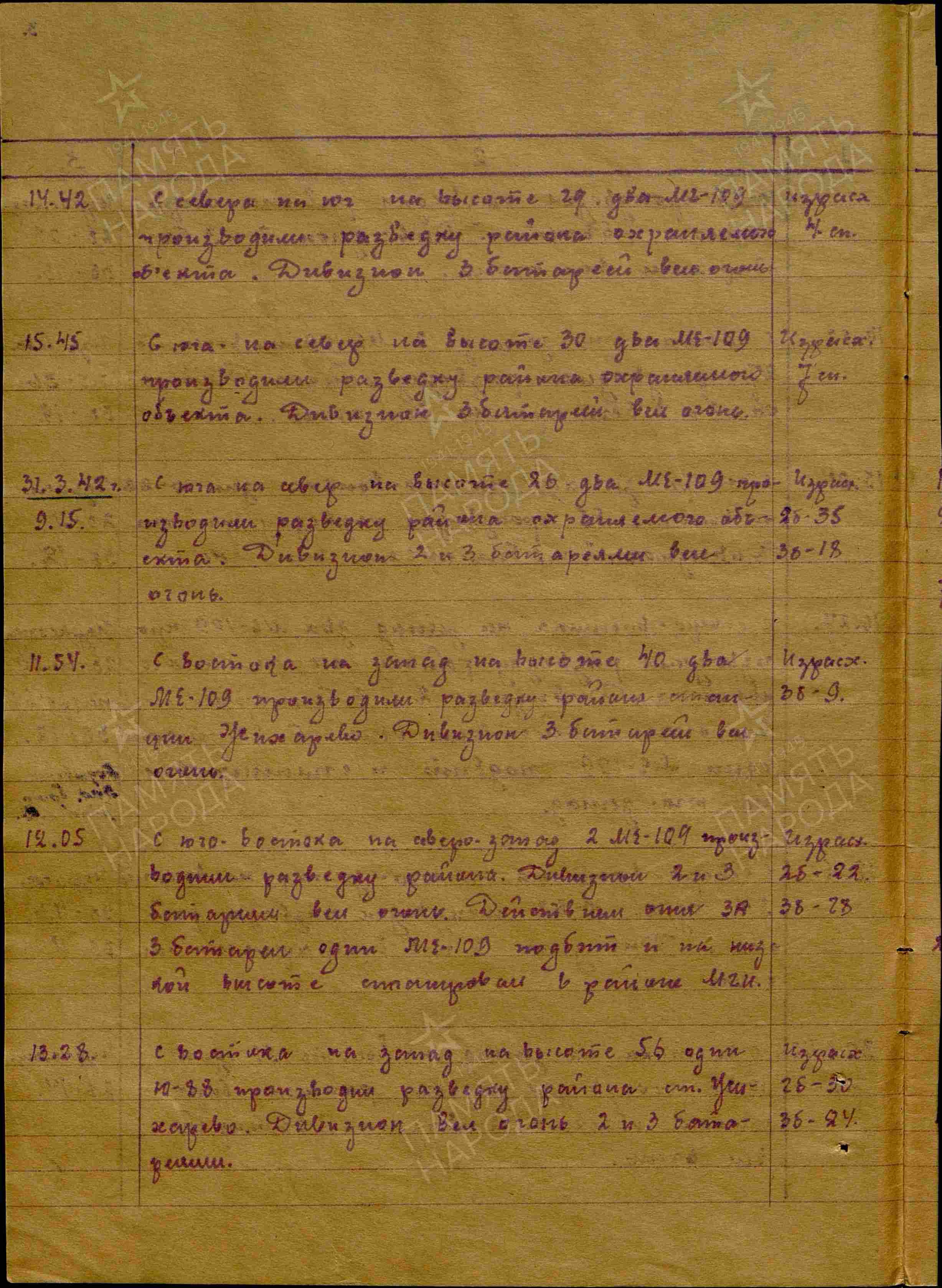 Журнал боевых действий штаба 434 озадн ПВО с 28.03.1942 г. по 15.06.1942 г. История Назиевского городского поселения