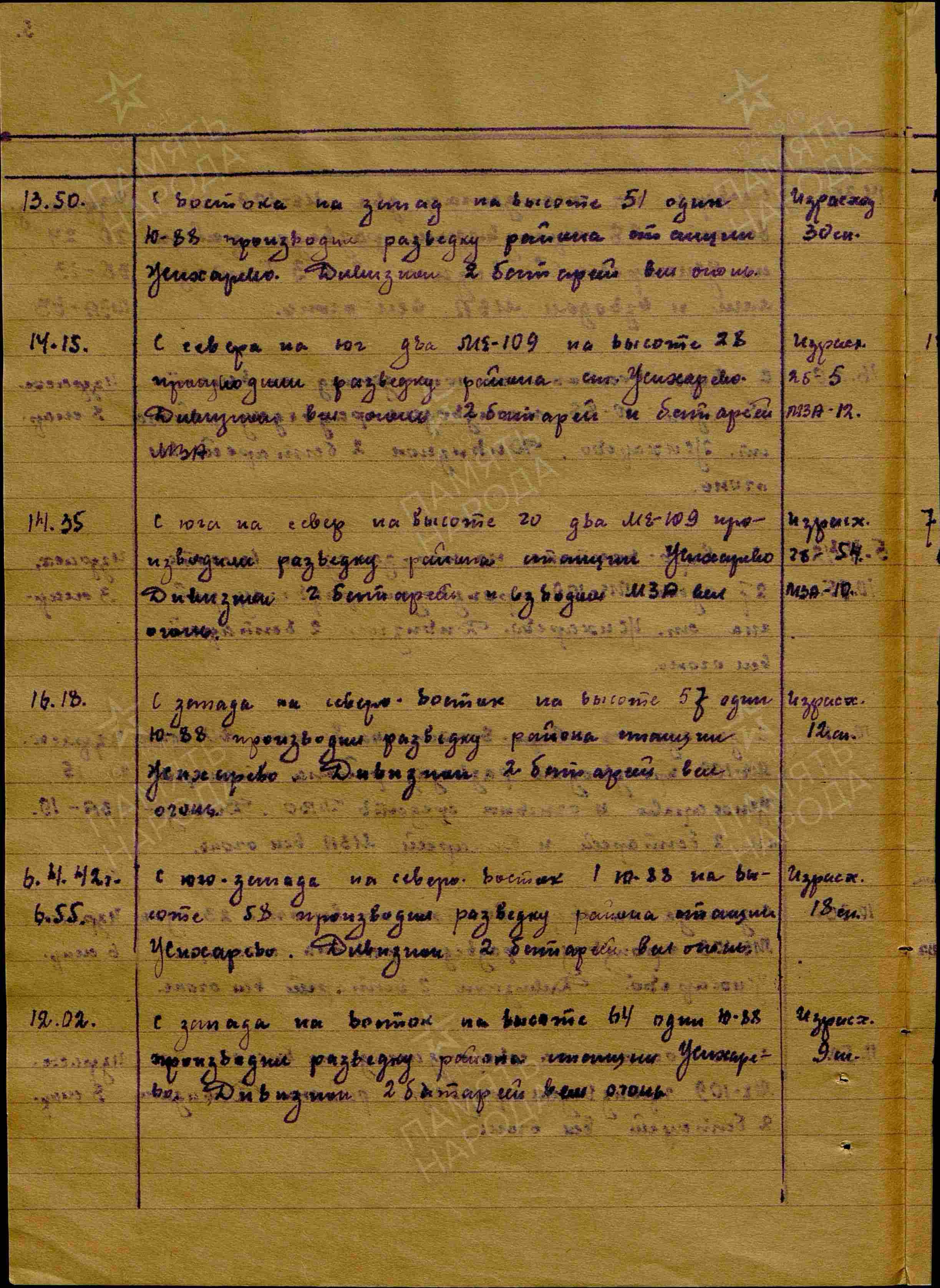 Журнал боевых действий штаба 434 озадн ПВО с 28.03.1942 г. по 15.06.1942 г. История Назиевского городского поселения