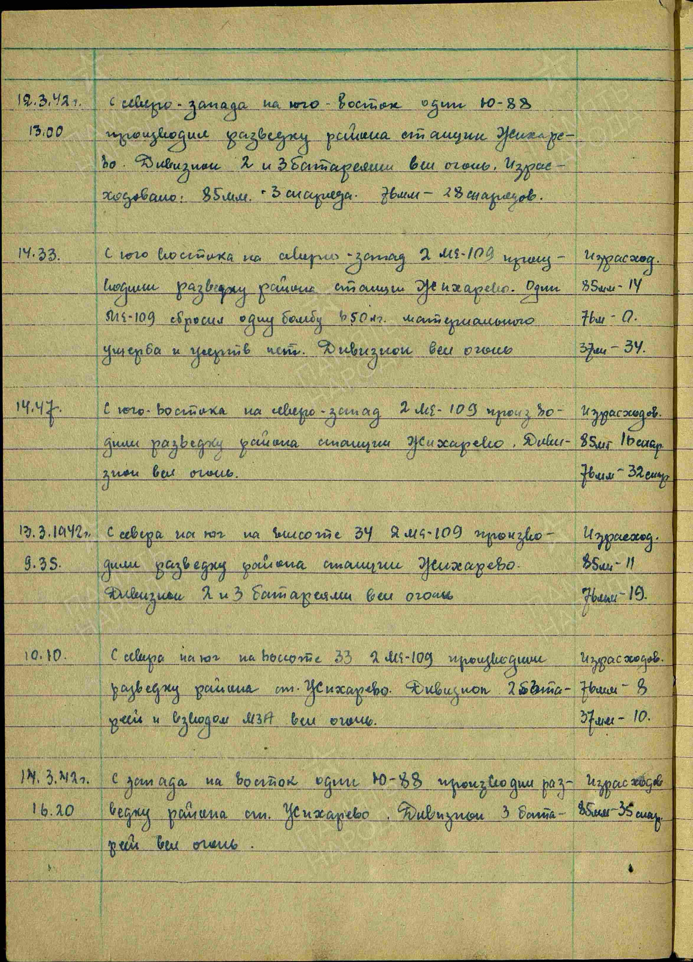 Журнал боевых действий штаба 434 озадн ПВО с 06.01.1942 г. по 26.03.1942 г. История Назиевского городского поселения