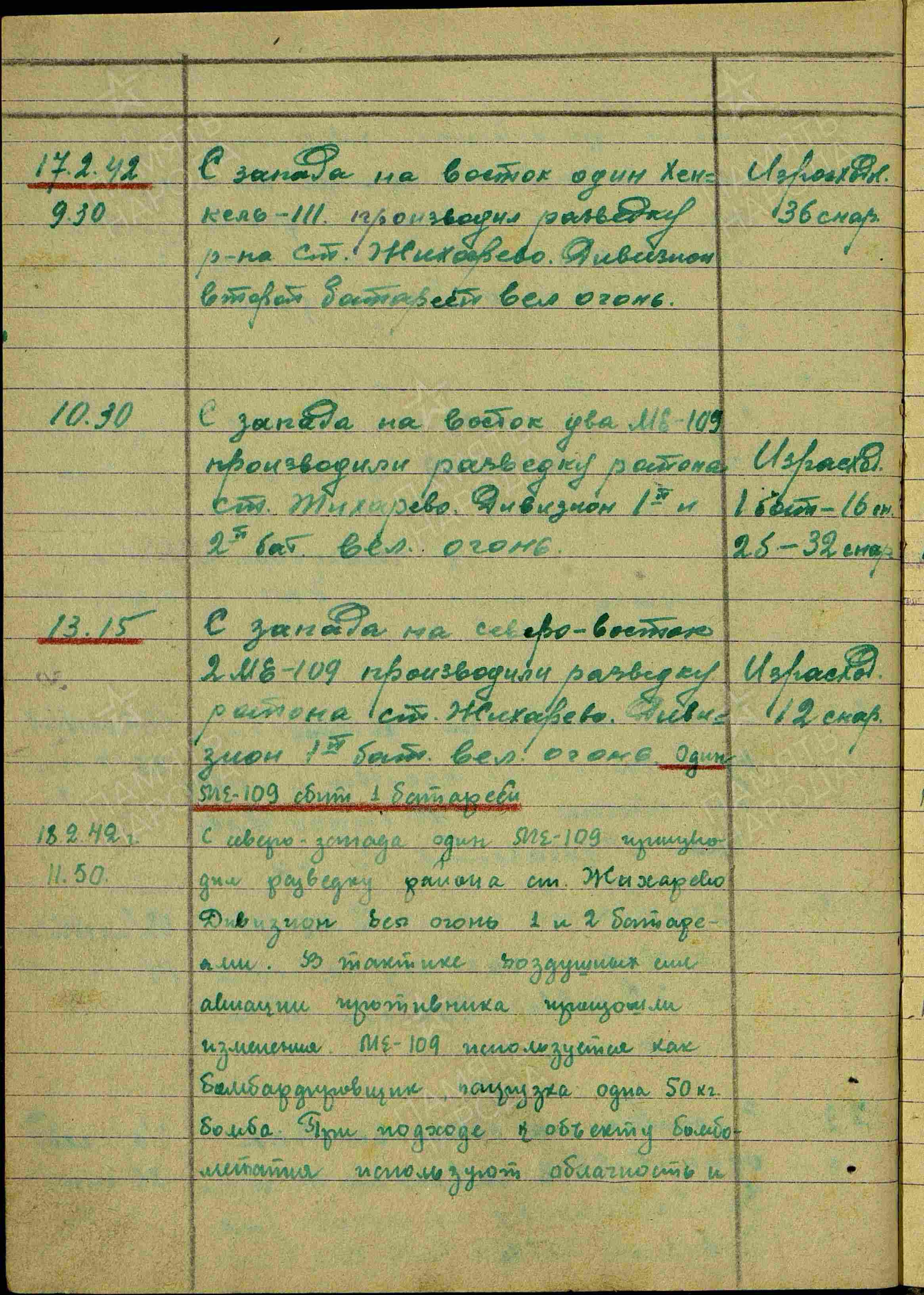 Журнал боевых действий штаба 434 озадн ПВО с 06.01.1942 г. по 26.03.1942 г. История Назиевского городского поселения