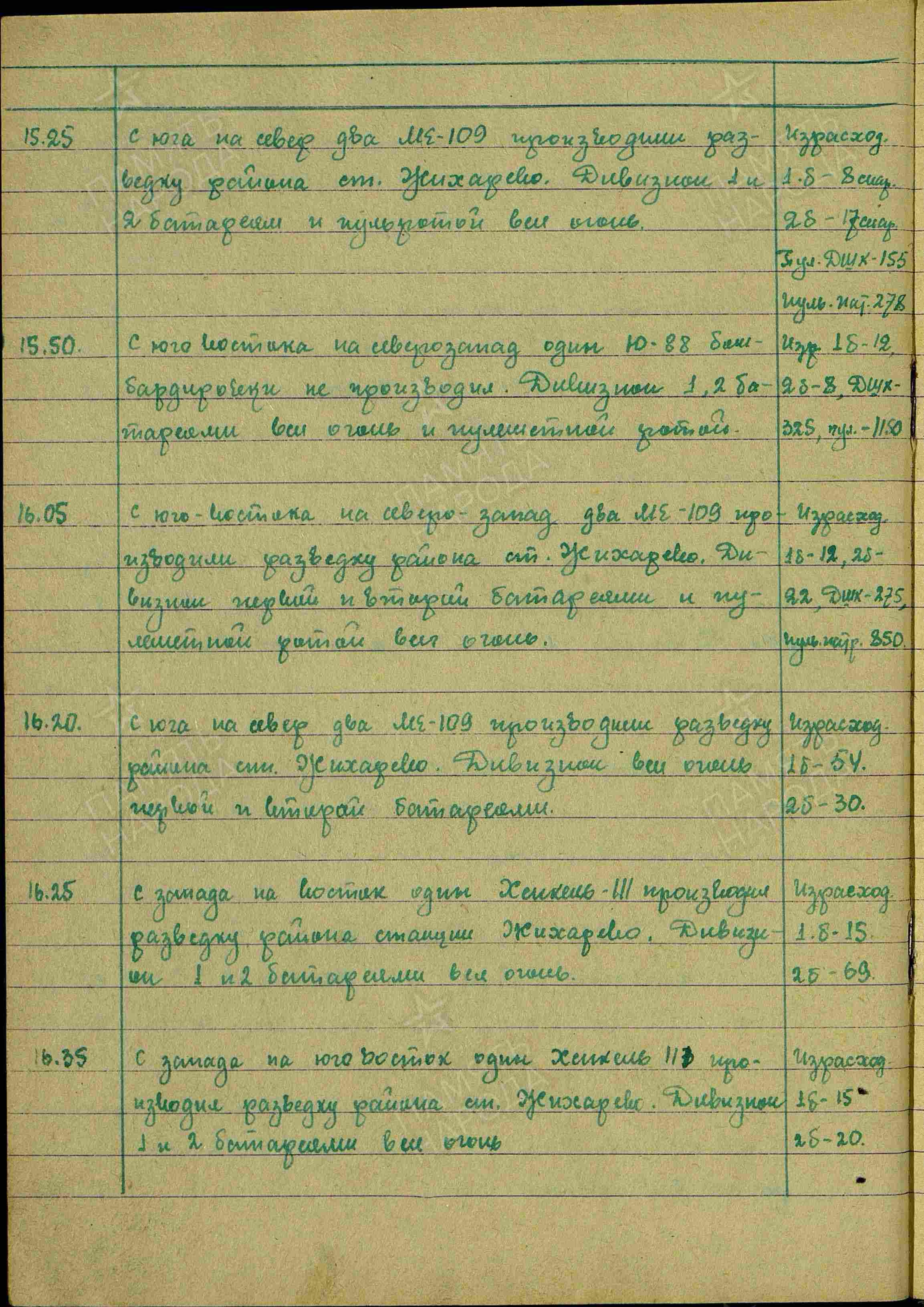 Журнал боевых действий штаба 434 озадн ПВО с 06.01.1942 г. по 26.03.1942 г. История Назиевского городского поселения