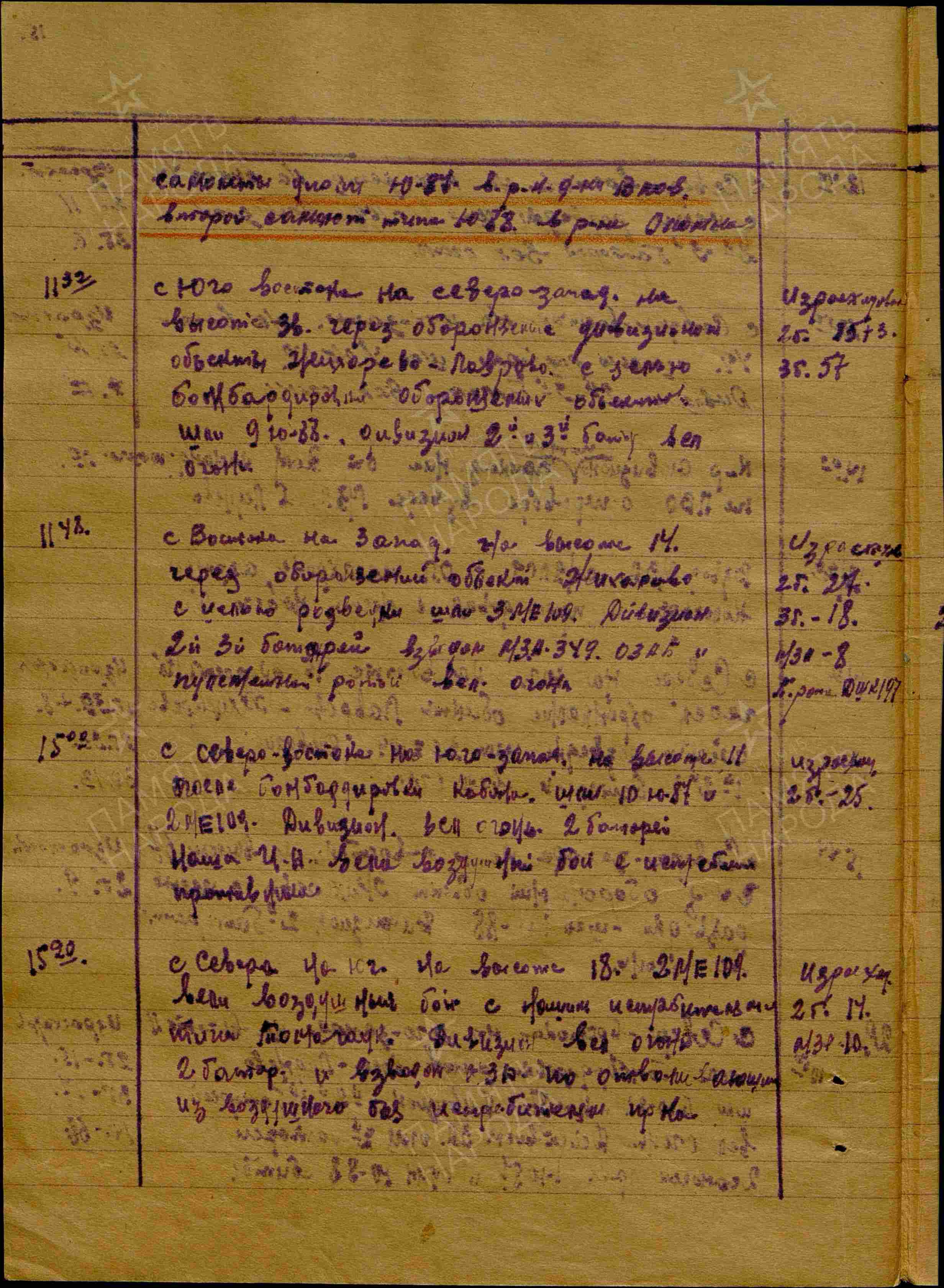 Журнал боевых действий штаба 434 озадн ПВО с 28.03.1942 г. по 15.06.1942 г. История Назиевского городского поселения