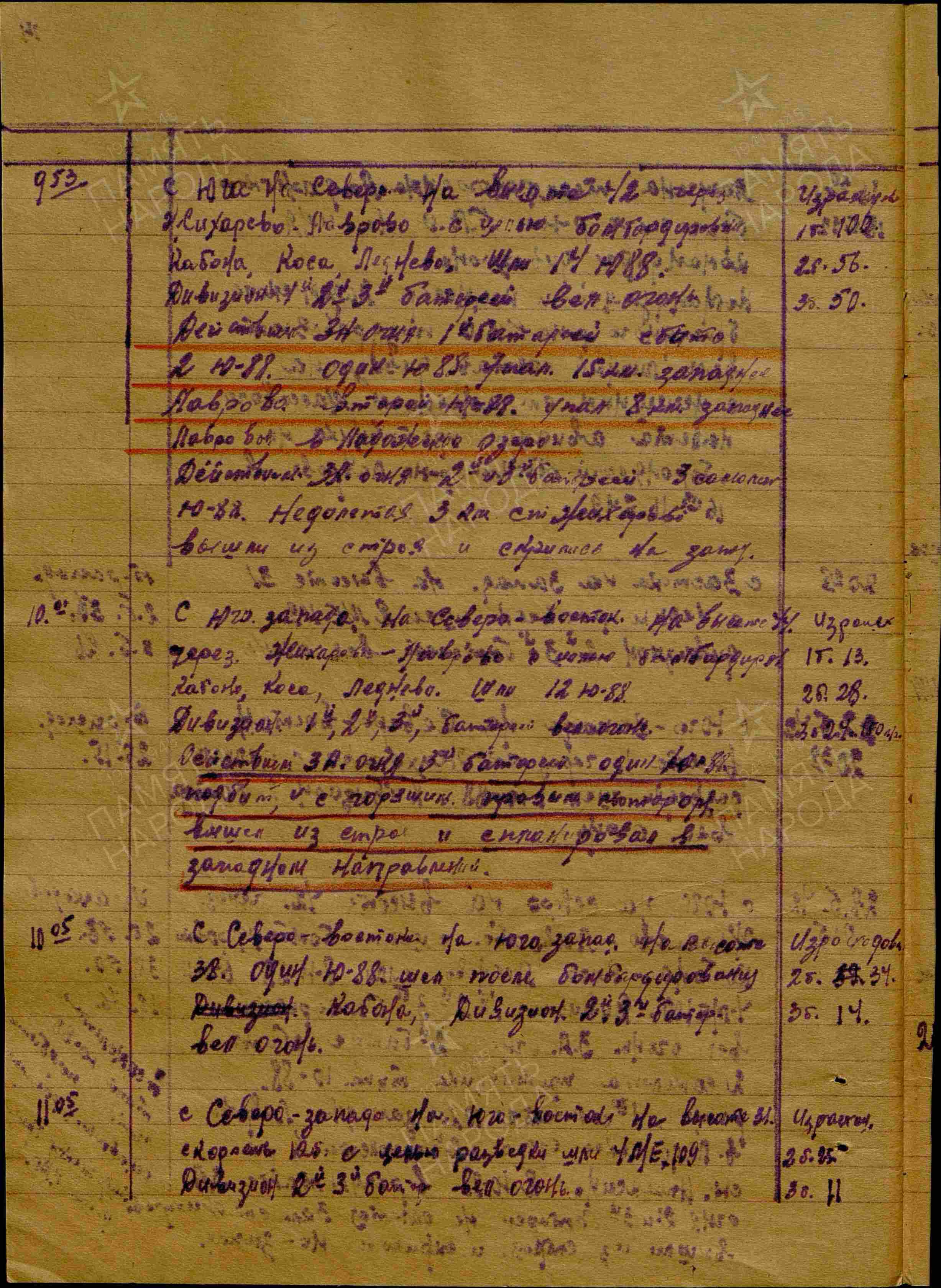 Журнал боевых действий штаба 434 озадн ПВО с 28.03.1942 г. по 15.06.1942 г. История Назиевского городского поселения