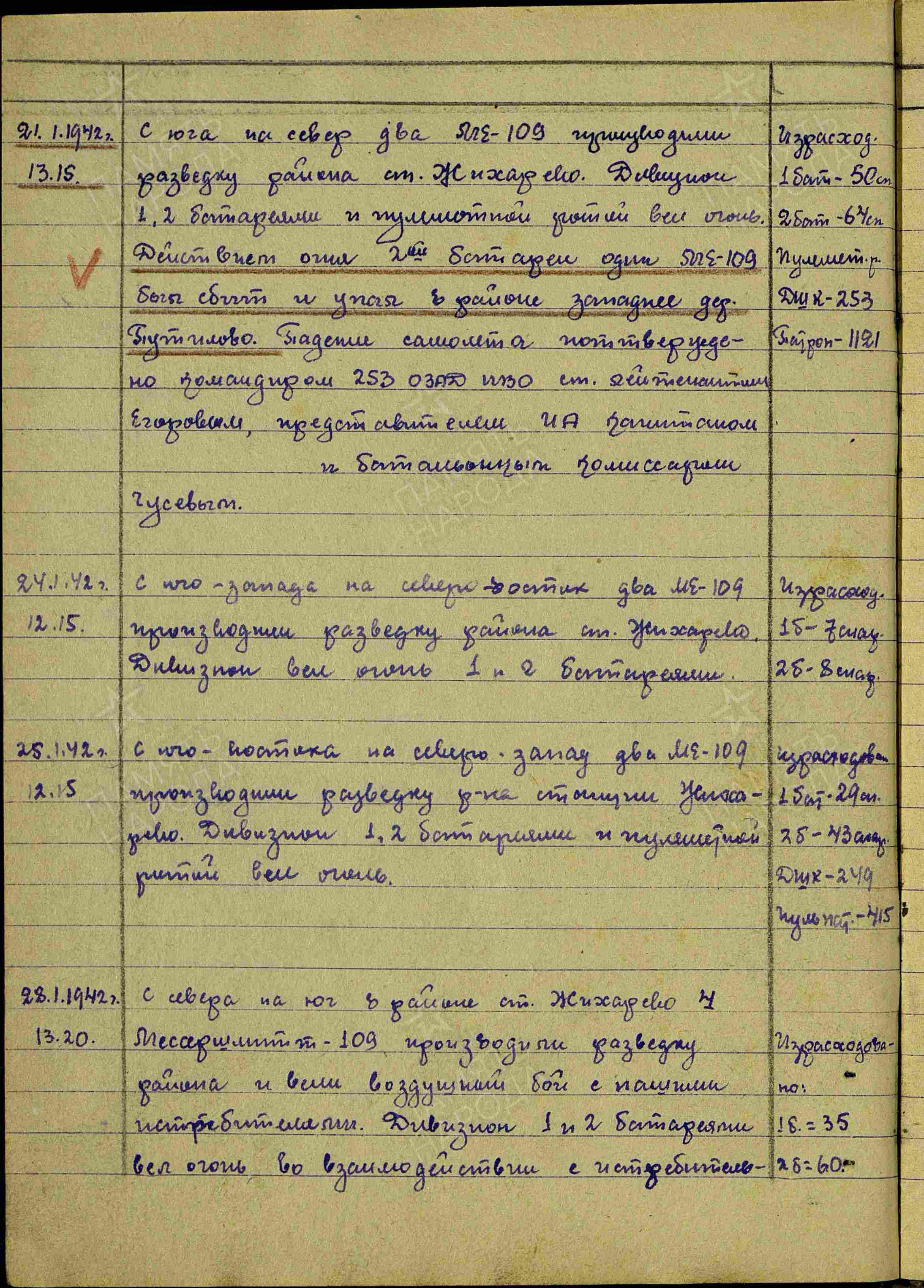 Журнал боевых действий штаба 434 озадн ПВО с 06.01.1942 г. по 26.03.1942 г. История Назиевского городского поселения