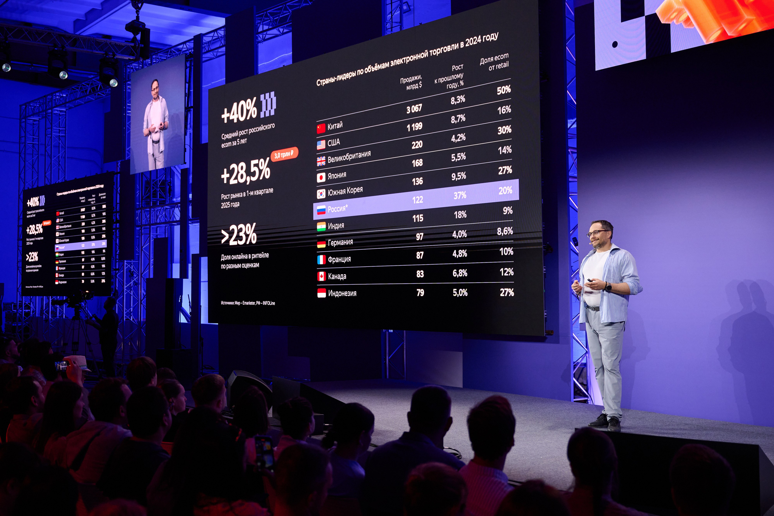 YANDEX ECOM OPEN AIR. Ретушер Довгуля Александр