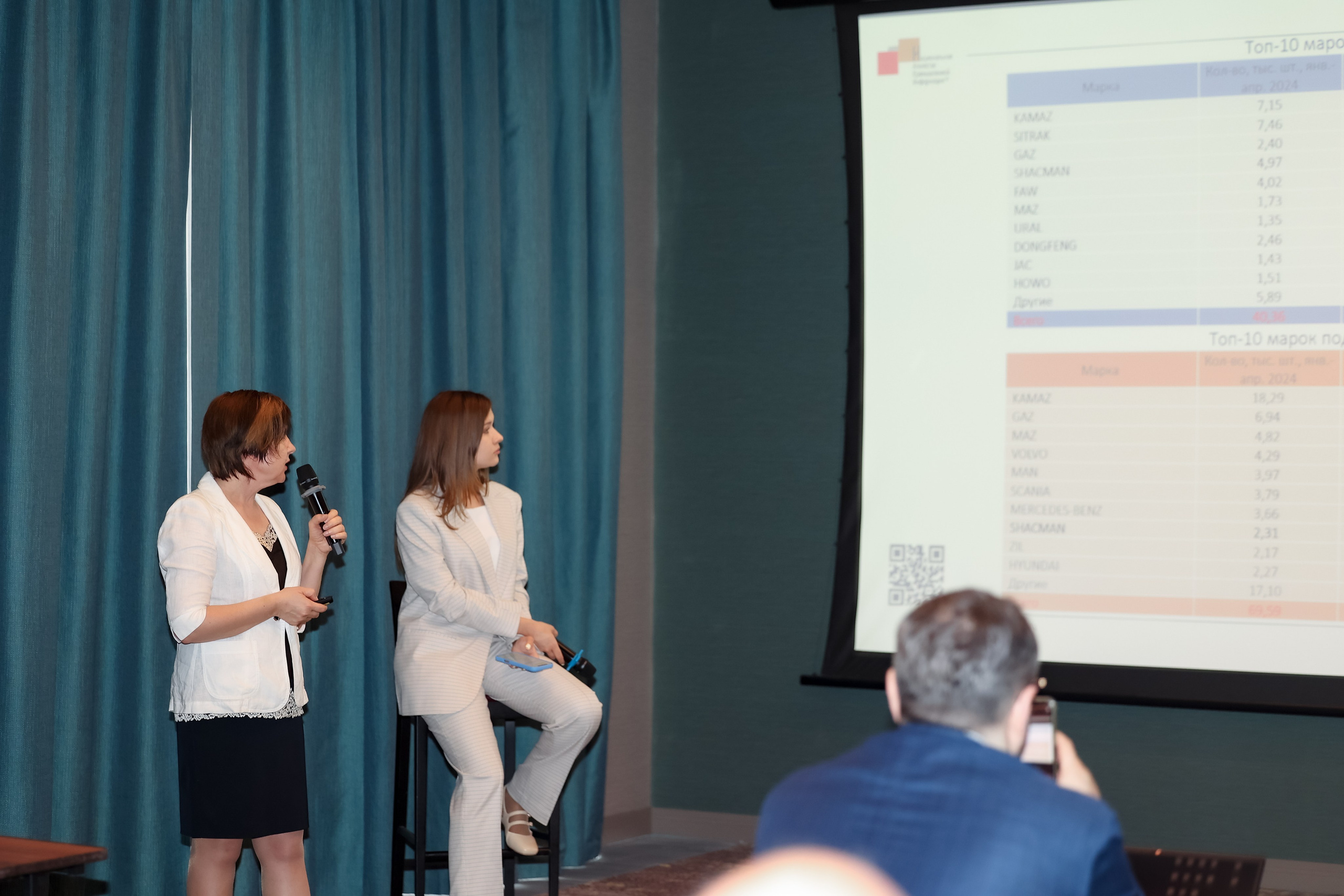 Фотосъемка деловых мероприятий в Москве, репортажный фотограф на форум, конференцию и корпоратив