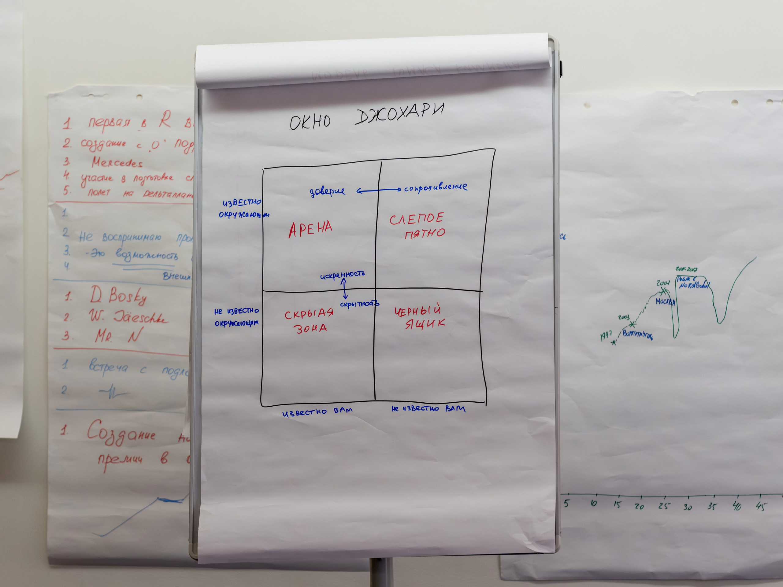 Тренинг для топ менеджмента компании ЕвроХим. Репортажный фотограф в Красной Поляне и Сочи Павлюченко Екатерина